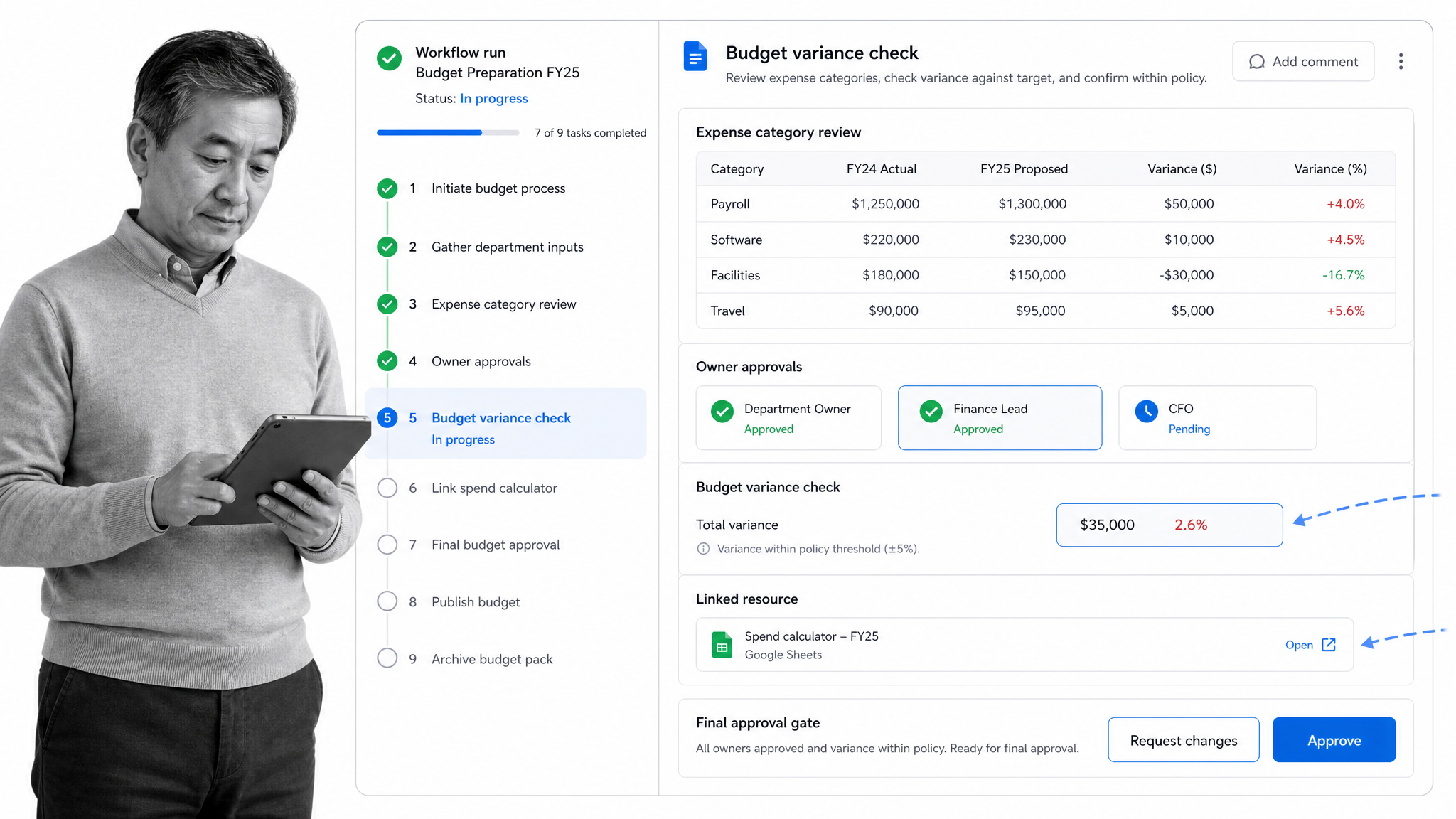 Budget preparation workflow run showing expense categories, owner approvals, variance check, calculator resource, and final approval.