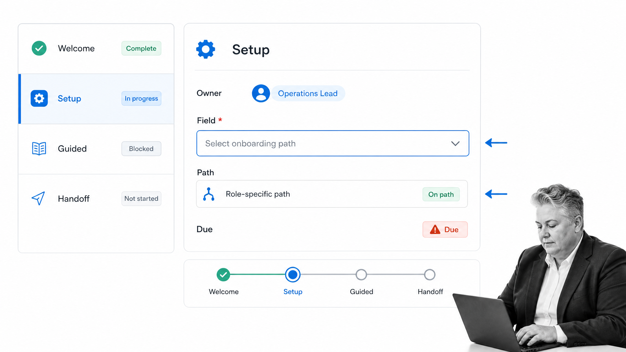 Process Street onboarding workflow run with a selected setup task, owner, conditional branch, and due cue