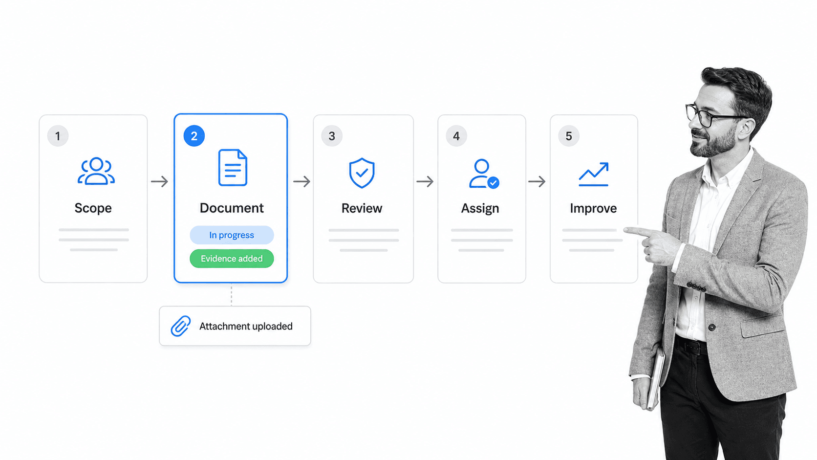 Onboarding process documentation workflow map