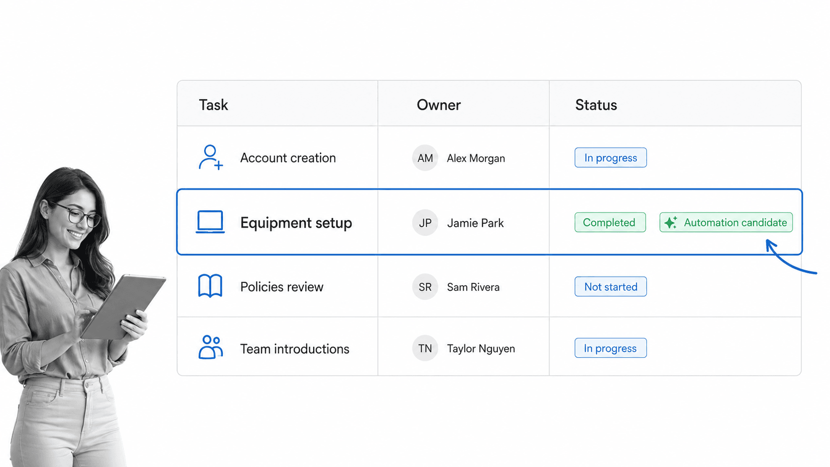 Onboarding ownership and status matrix