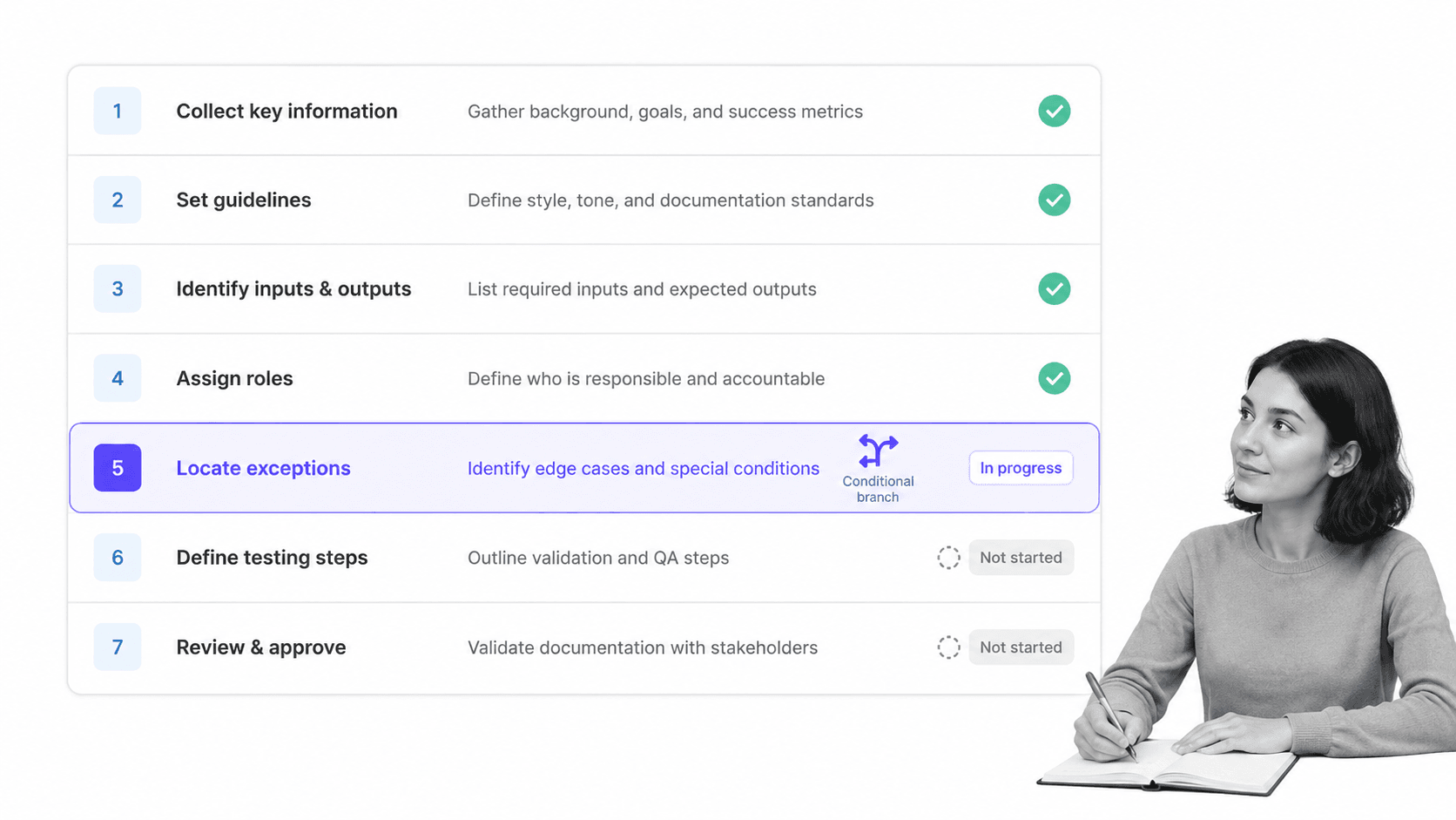 Seven-step onboarding documentation checklist