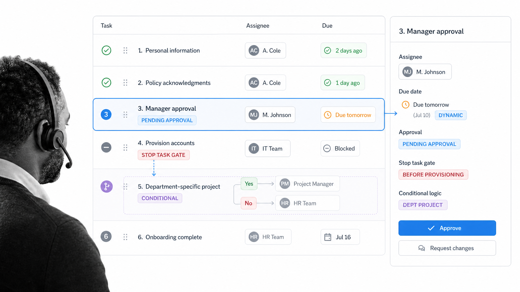 Process Street onboarding workflow run with approval task