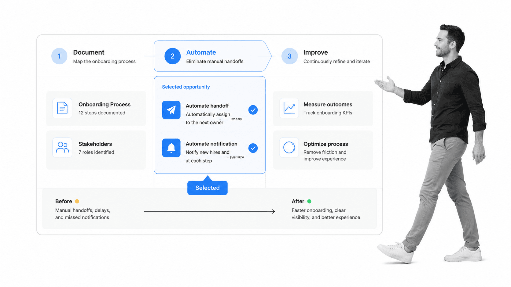 Onboarding documentation automation roadmap