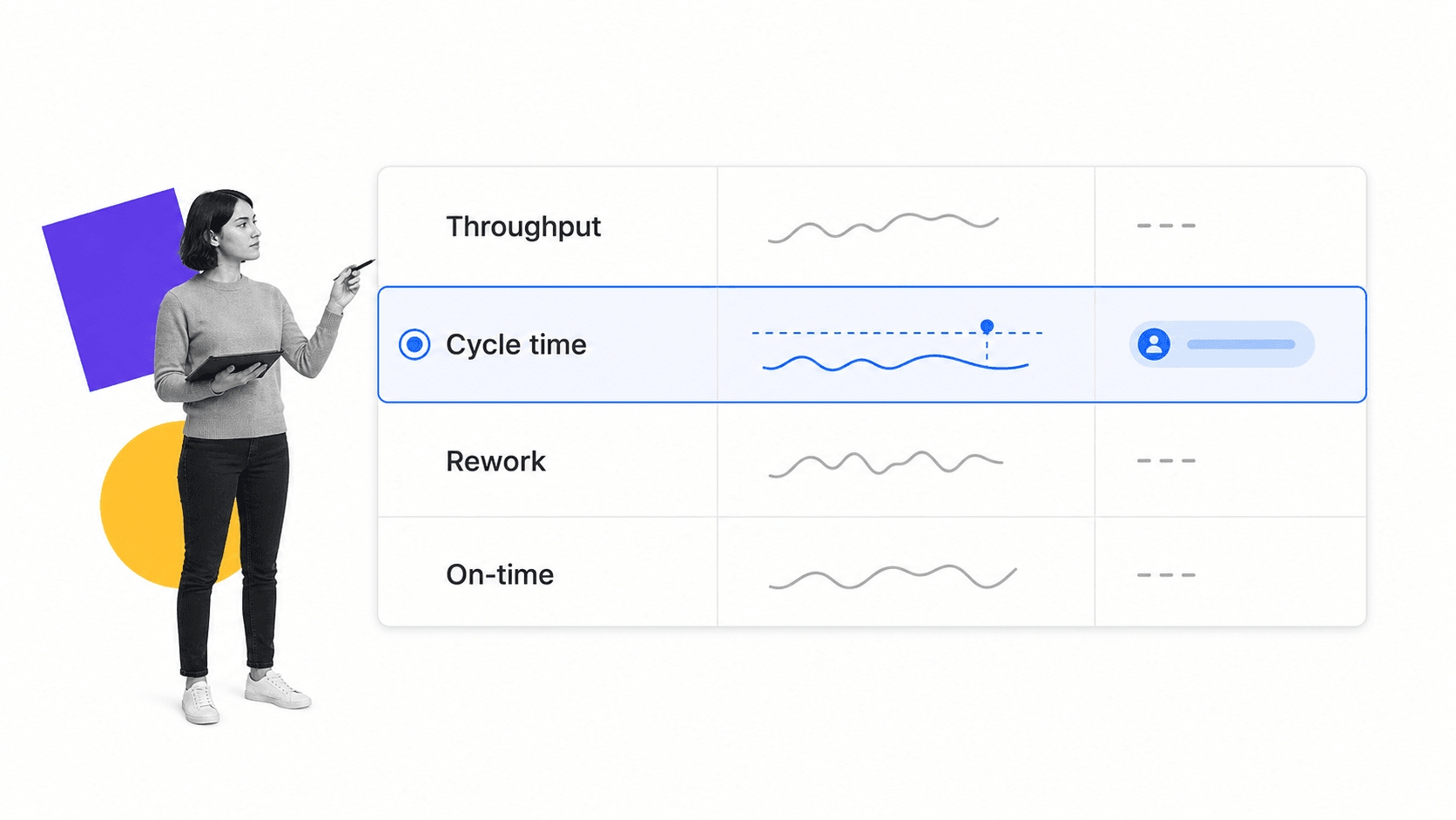 Operations analytics measurement scorecard with a selected cycle-time row