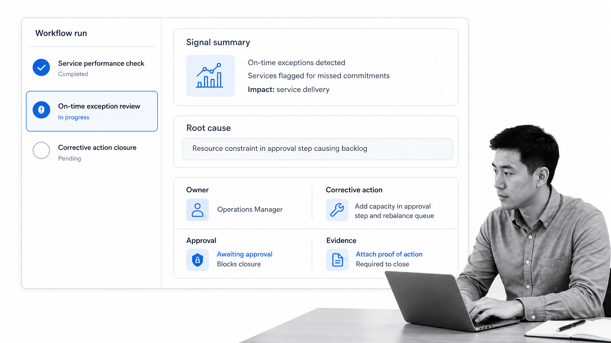 Process Street operations analytics action workflow run with a selected on-time exception task
