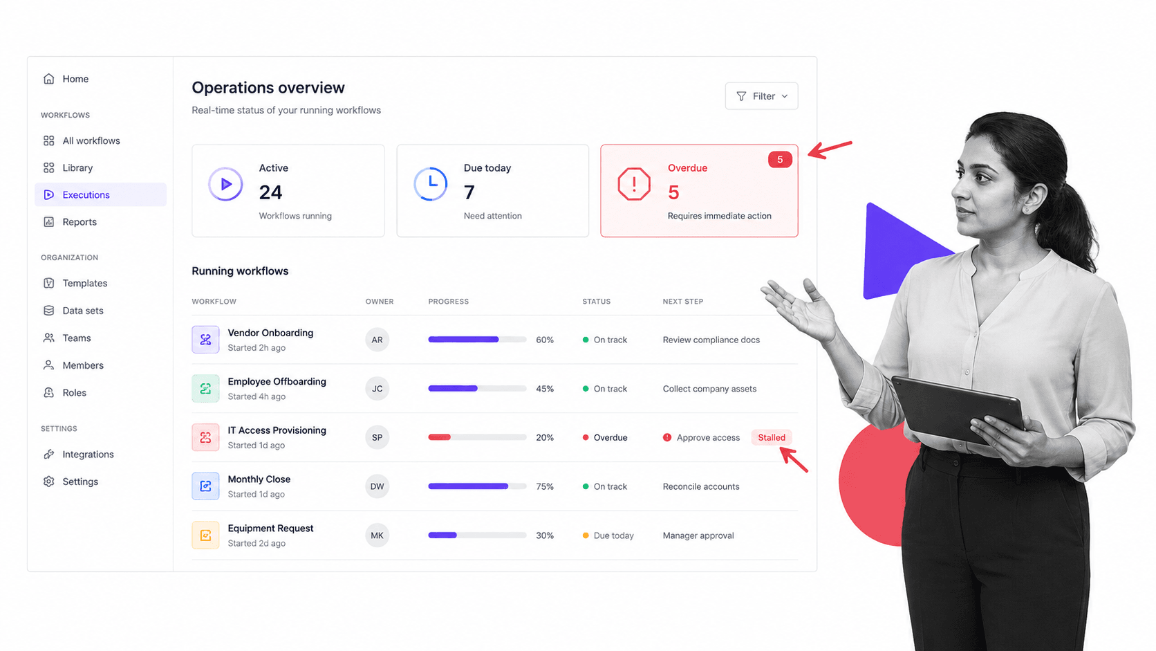 Process Street operations dashboard overview screen with live workflow status tiles