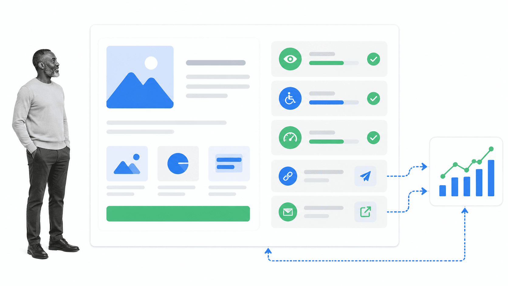 Page experience checks, promotion paths, and analytics feedback for a linkable asset