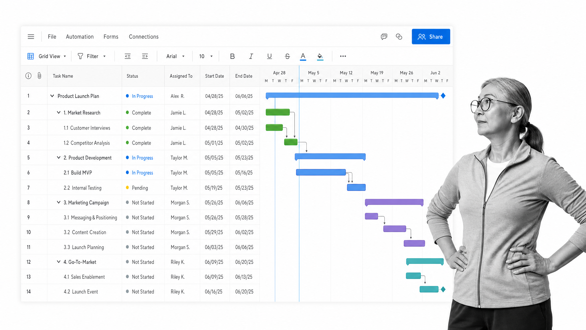 Smartsheet grid view with rows and columns beside aligned Gantt bars