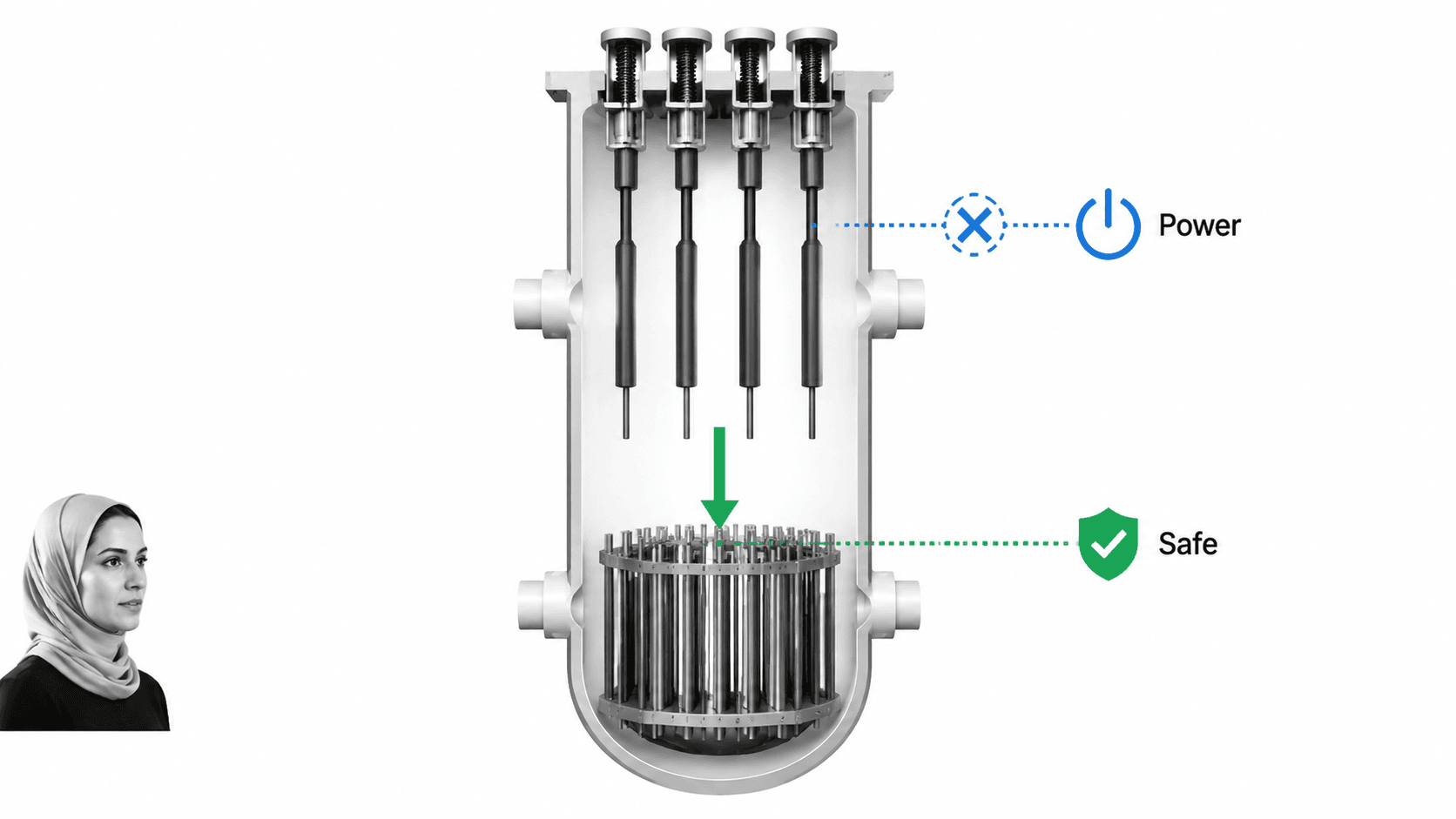 Nuclear engineer reviewing gravity-driven reactor control rods