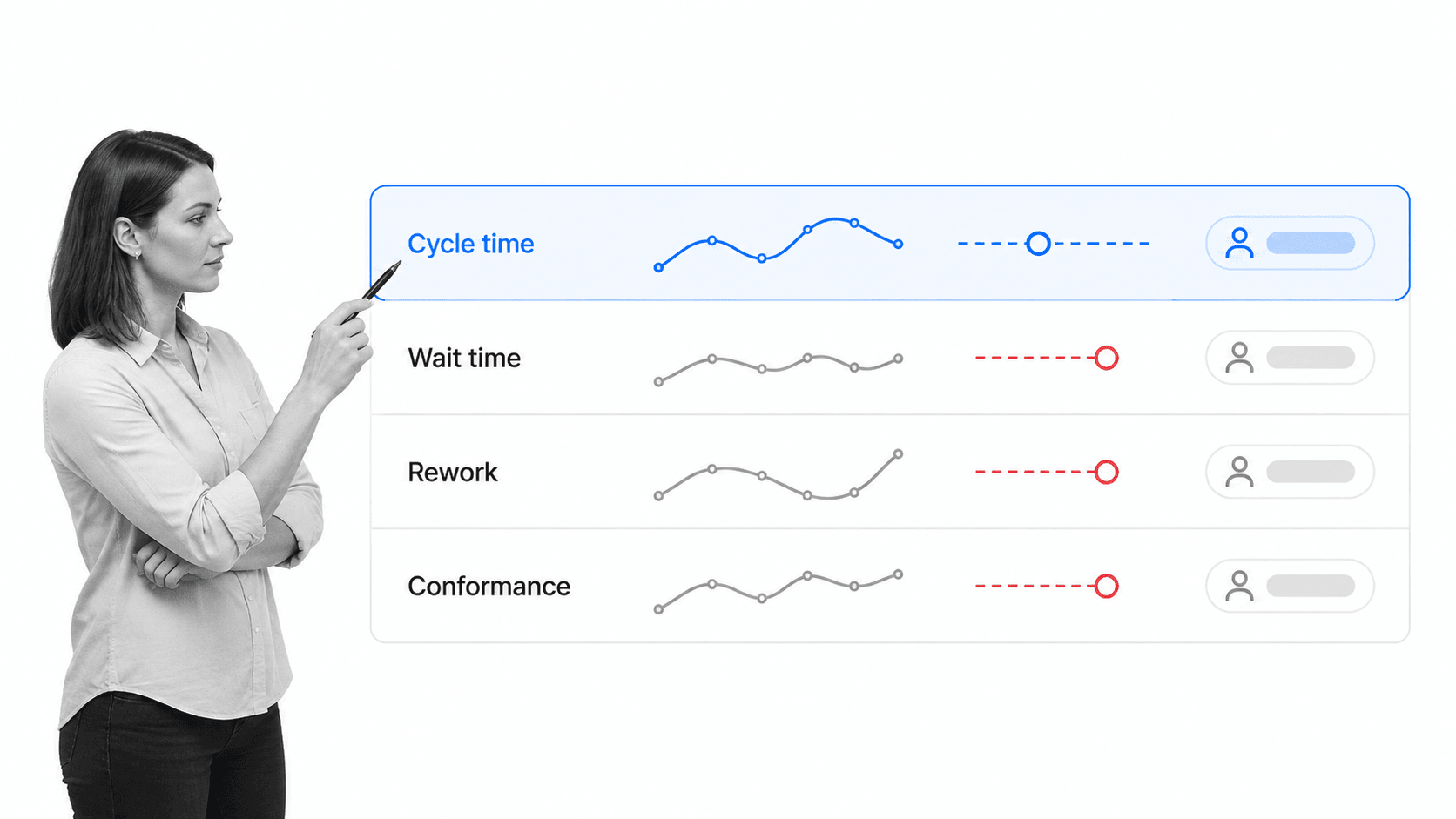 Process analytics measurement scorecard with selected cycle-time row
