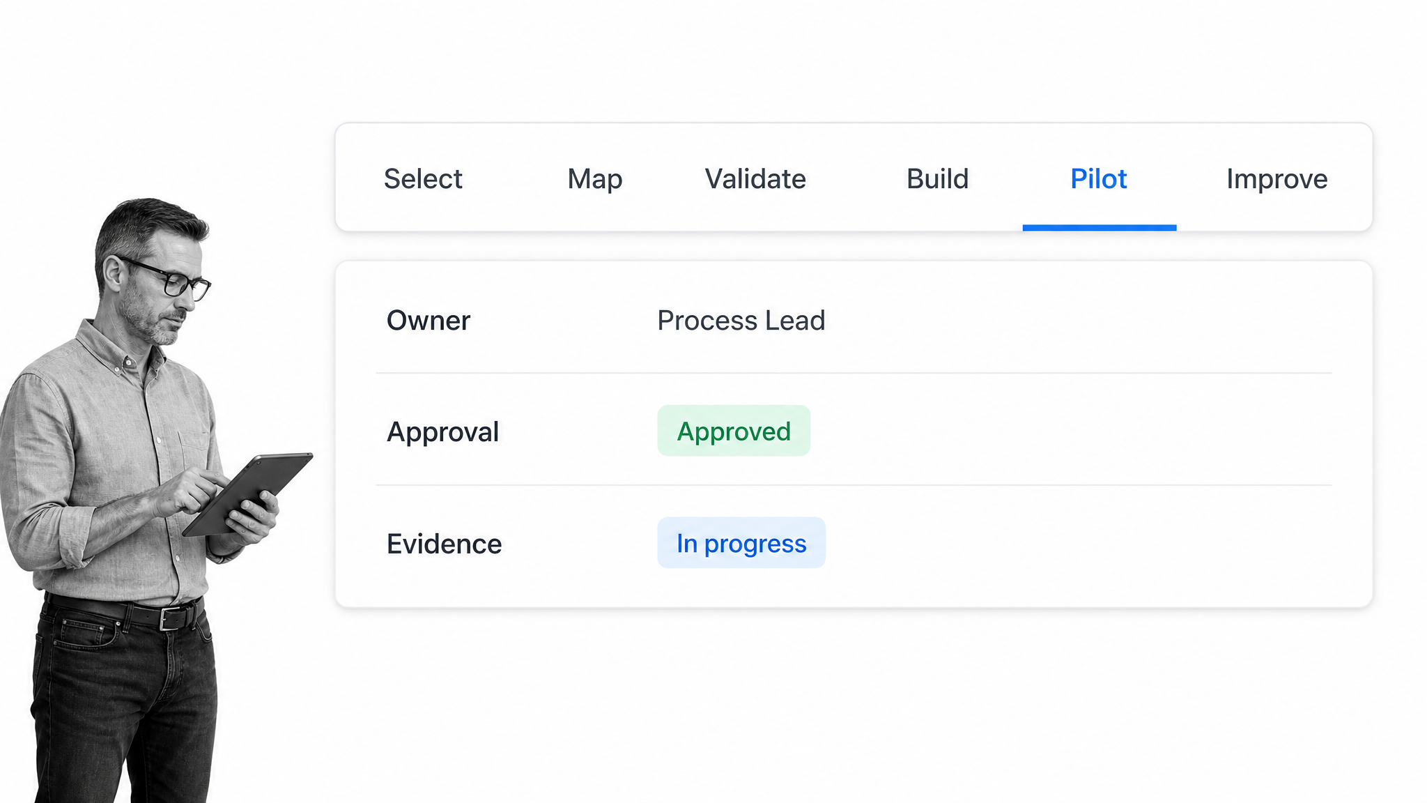 Six-stage process application lifecycle with Pilot selected