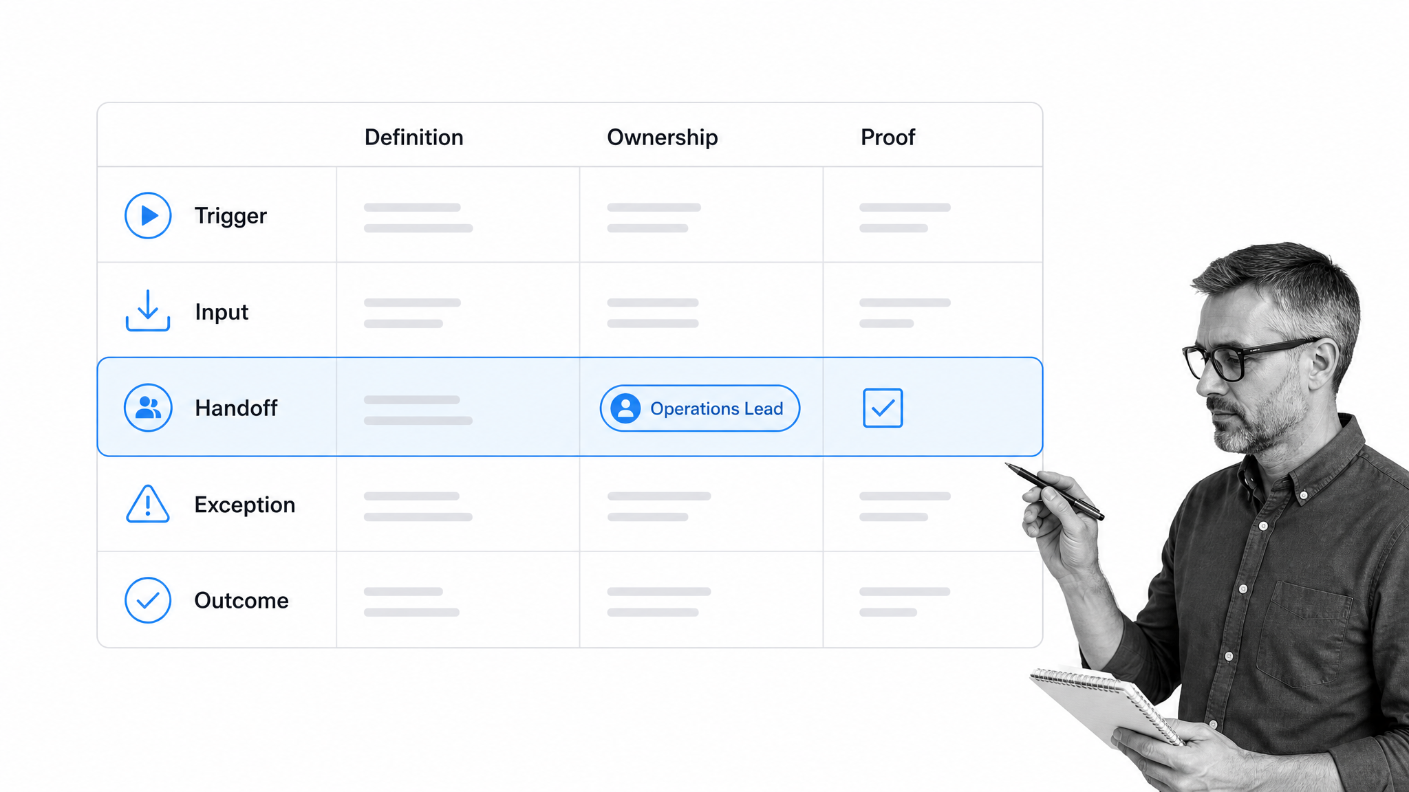 Process application readiness matrix with Handoff selected