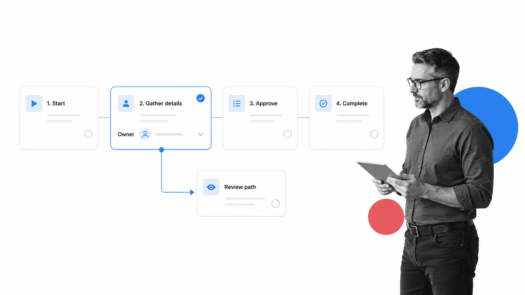 Process builder canvas with a selected step, owner field, and a branch to a review path