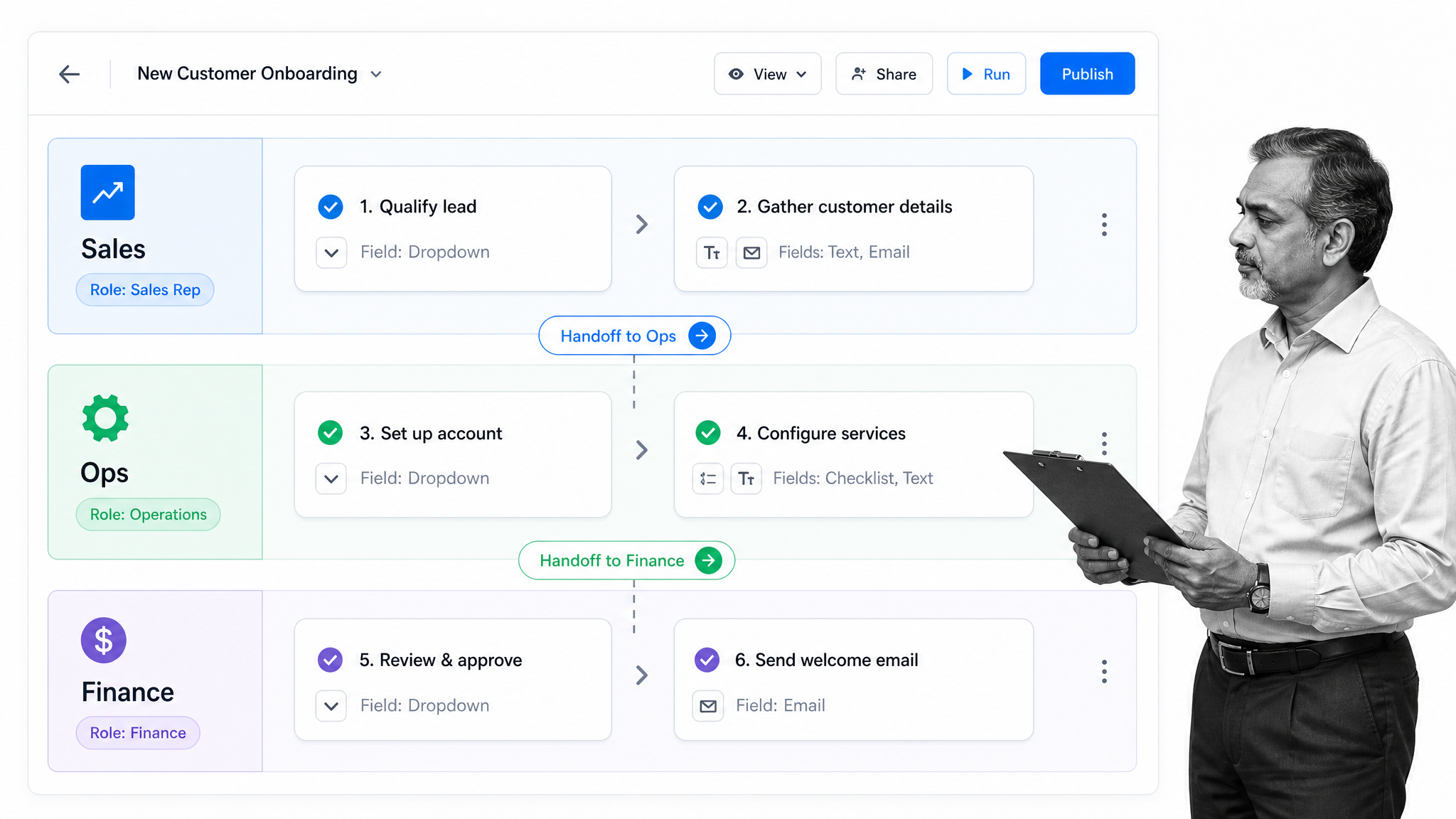 Team-specific task lanes in a Process Street workflow template.