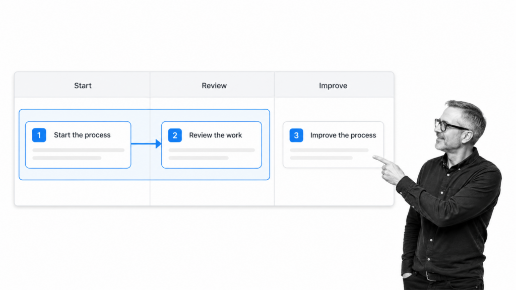 4 Simple Process Creation Methods for Absolute Beginners