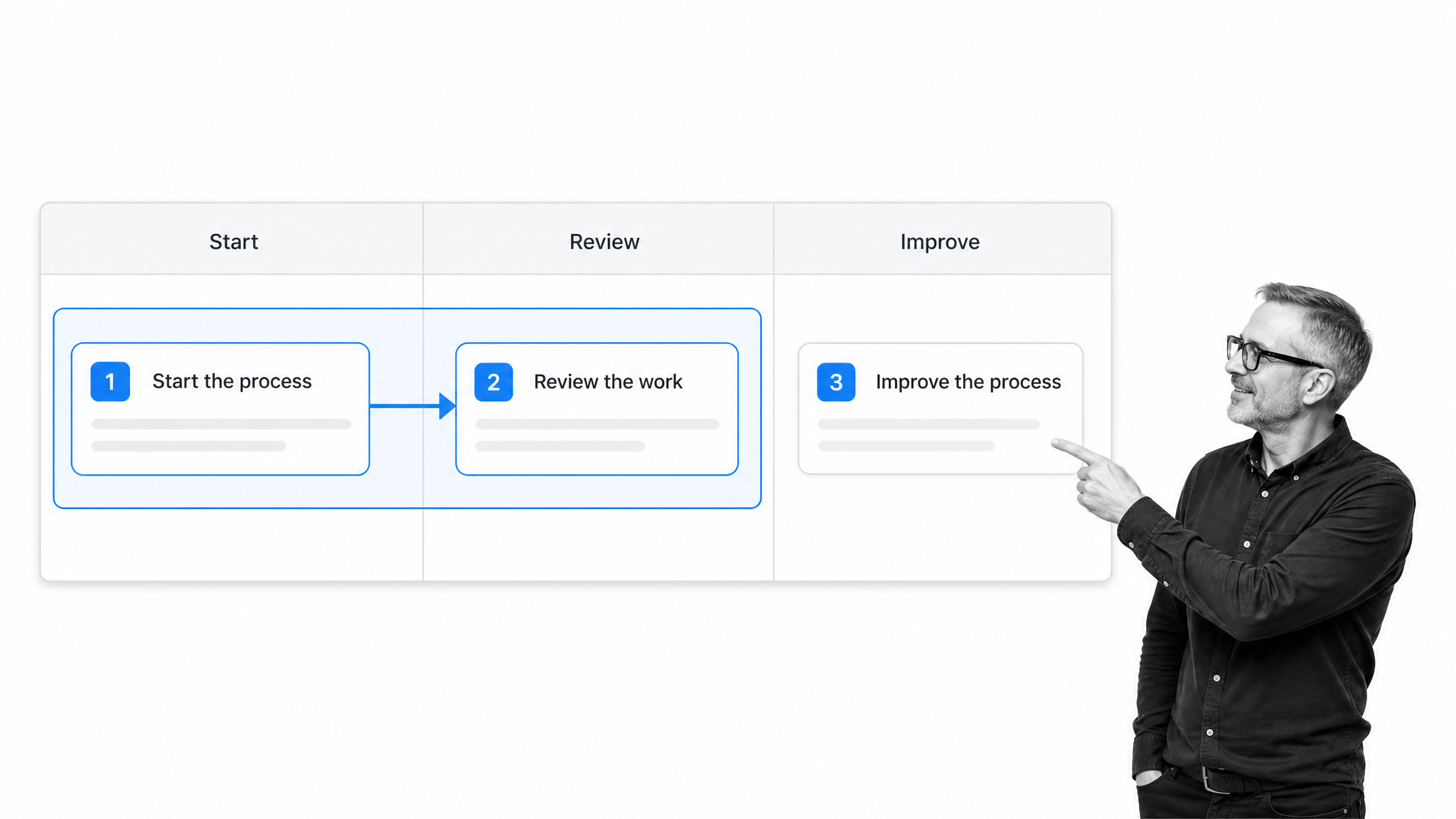 Minimum viable process workflow board with a black-and-white reviewer pointing to essential process steps.