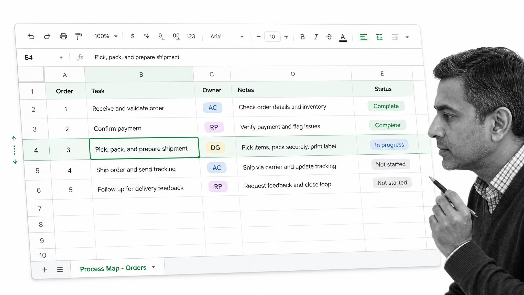 Spreadsheet-style process map showing tasks, owners, notes, and status with a black-and-white reviewer.