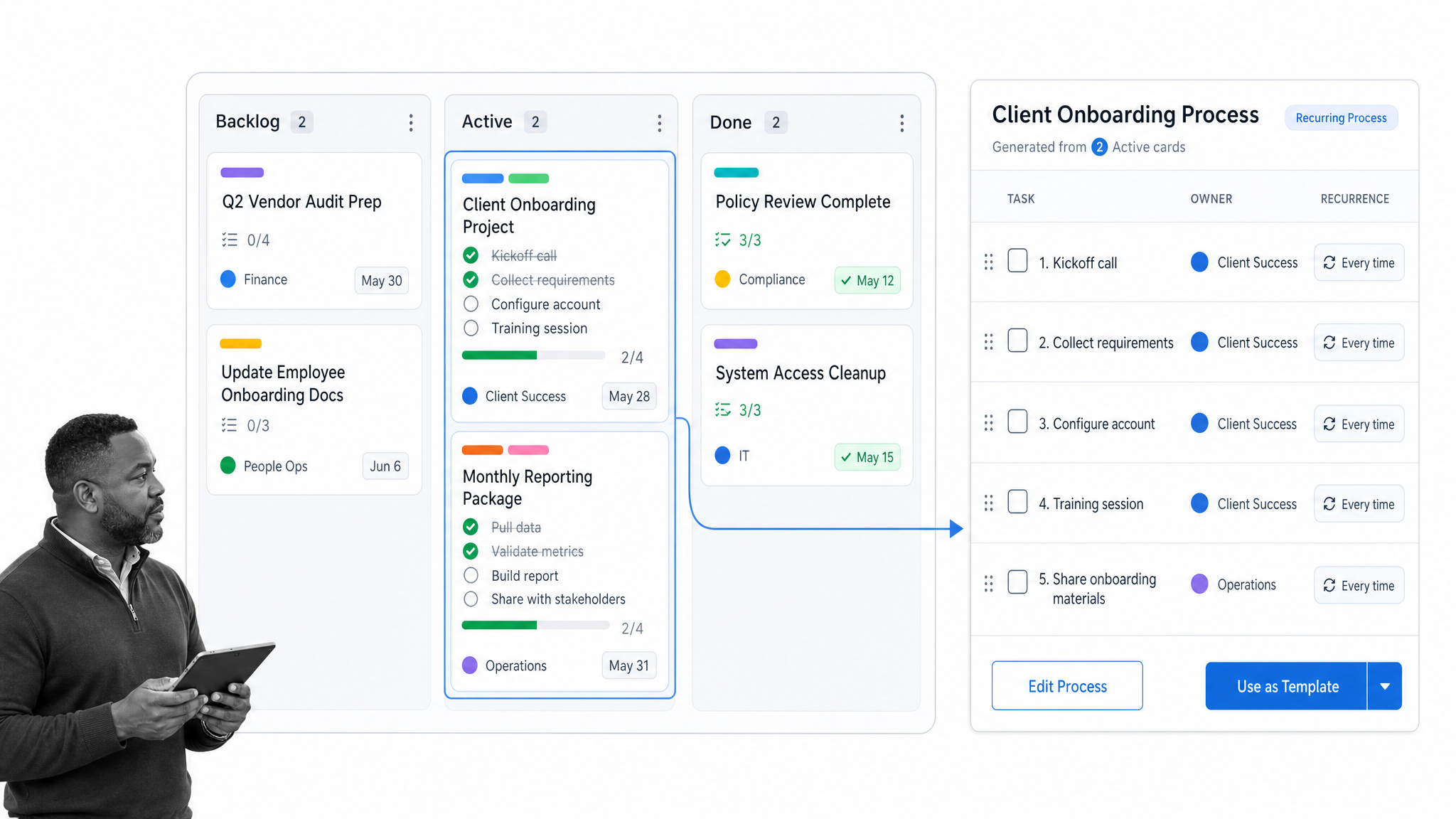 Trello-style kanban board converted into a recurring process checklist with a black-and-white reviewer at the edge.