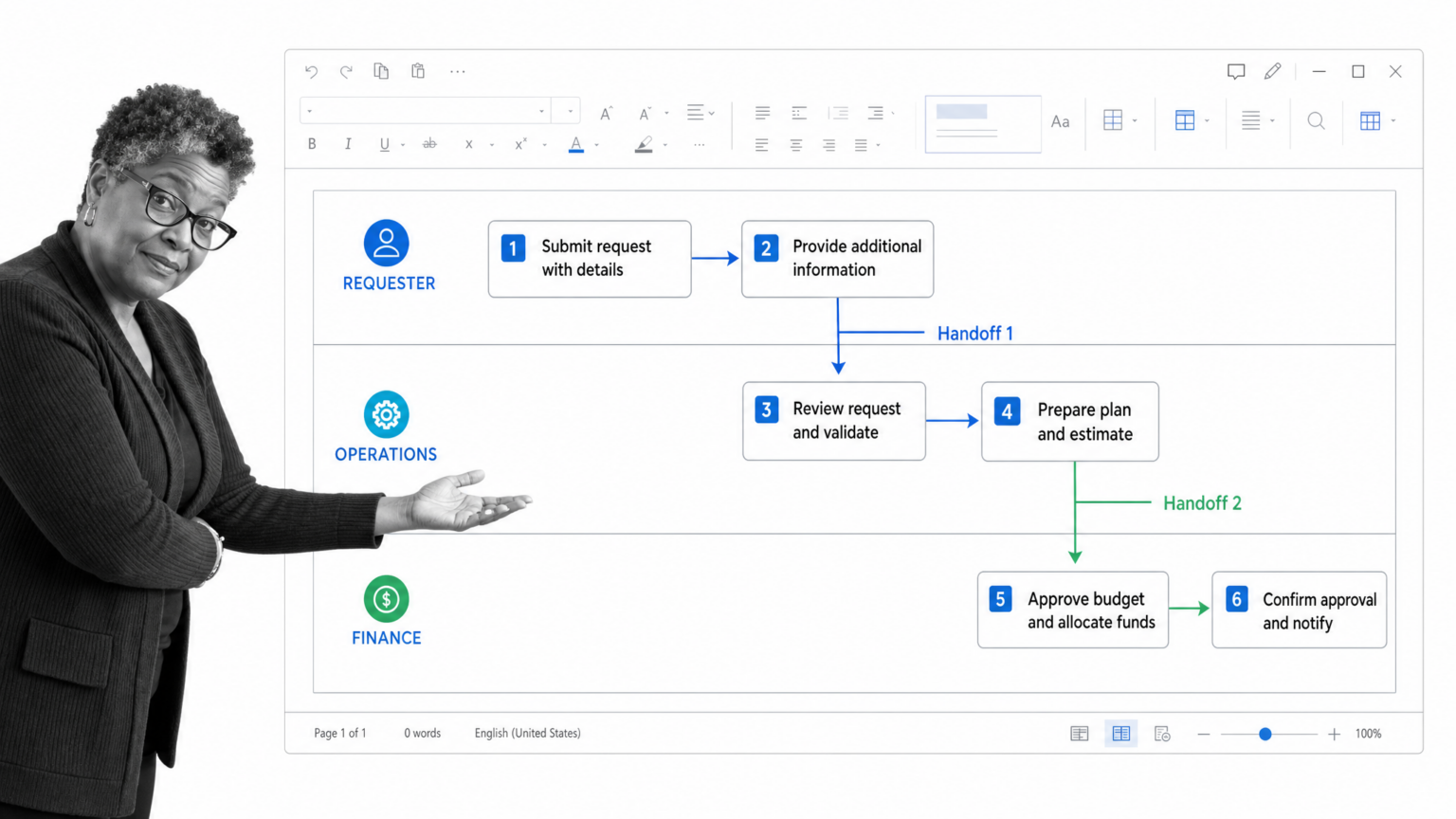 Process Mapping Templates in Microsoft Word: How To & Alternatives