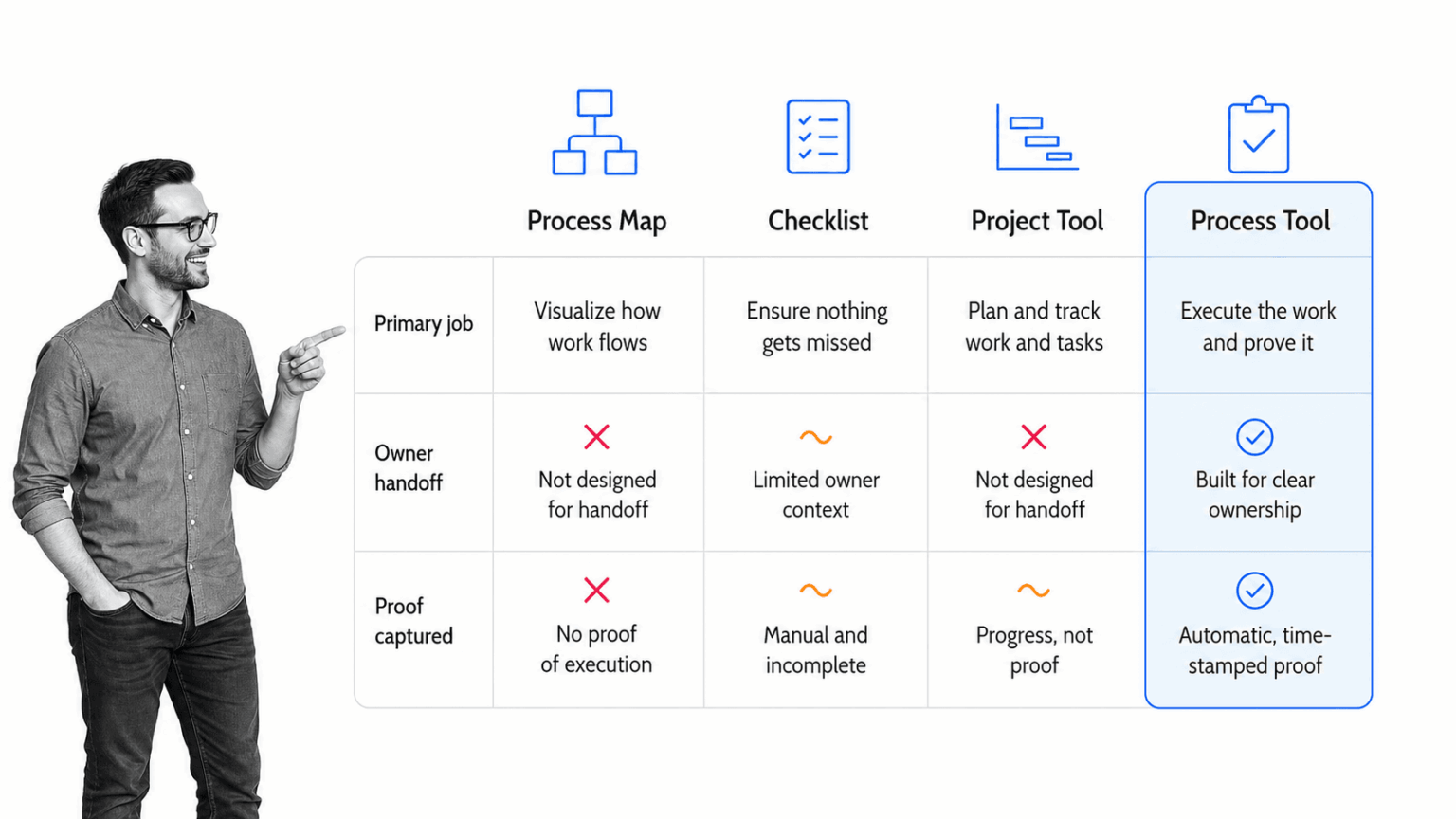Process Tool