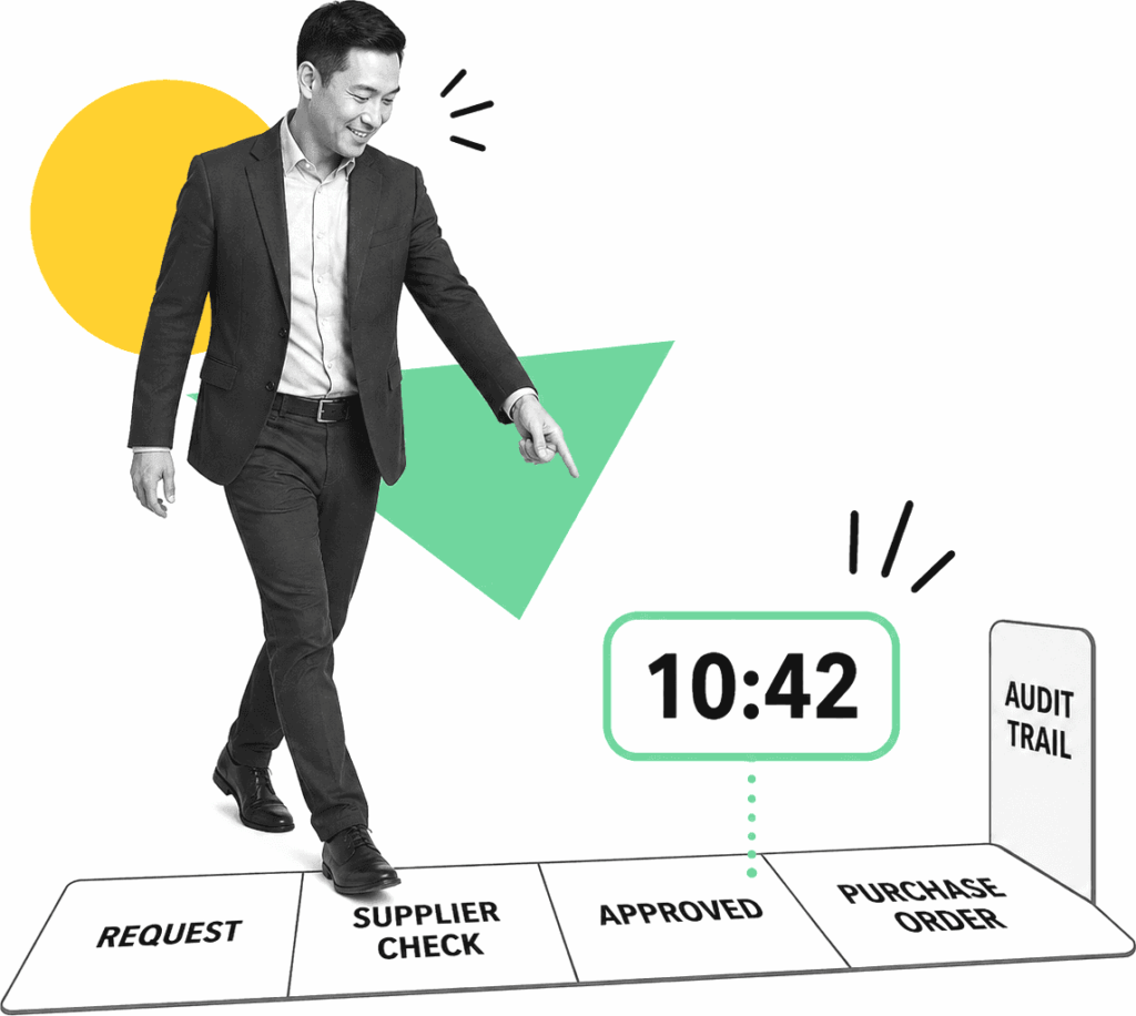 Illustration of a procurement manager walking beside labeled request, supplier check, approval, and purchase order records on an audit trail.