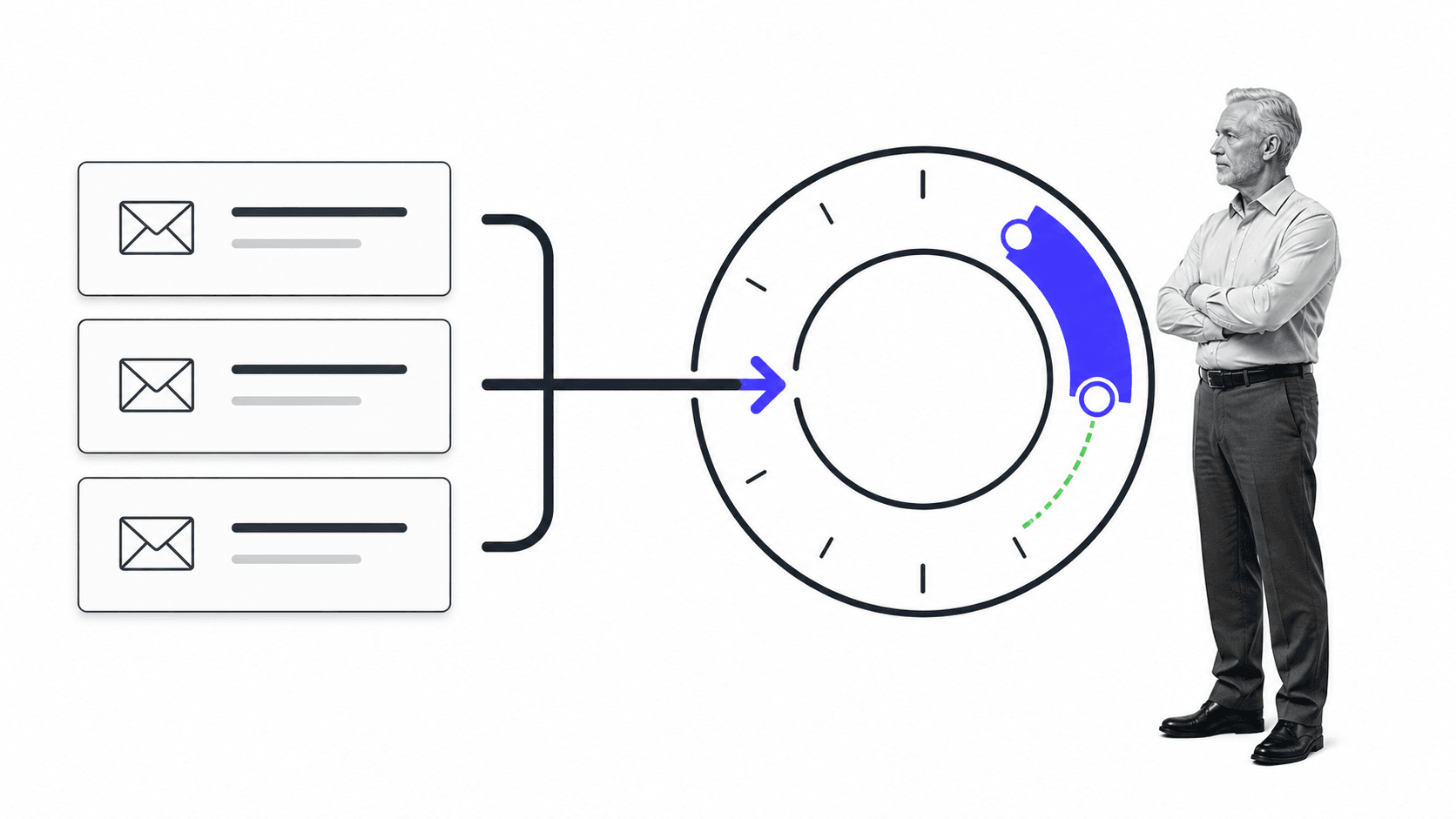 A professional batching three email messages into one scheduled window