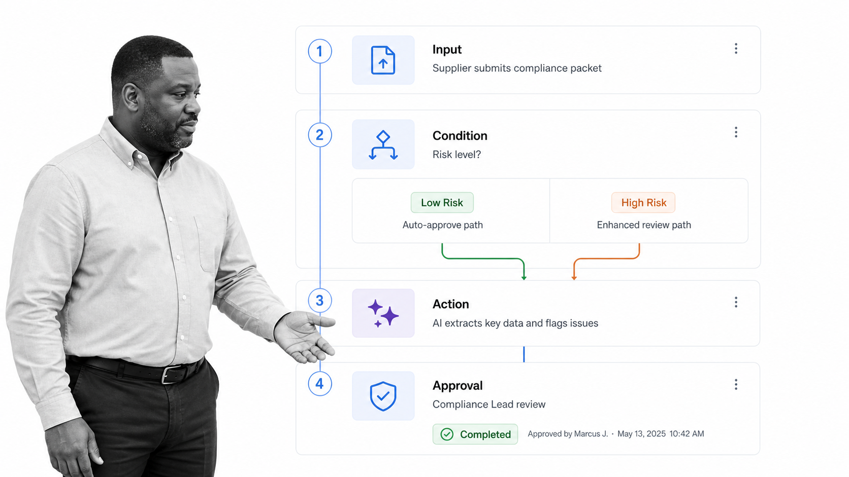 A professional overseeing an automated workflow with AI-assisted routing