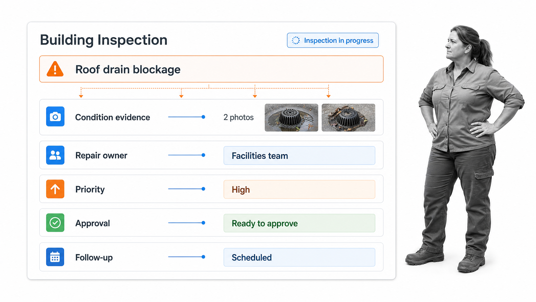 Apartment building maintenance workflow with issue evidence, ownership, and repair approval