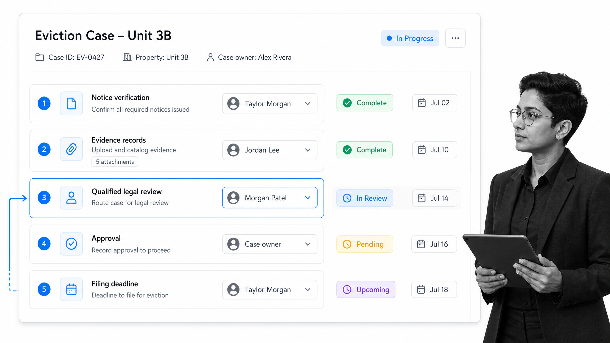 Tenant eviction workflow with notice, evidence, and legal review tasks