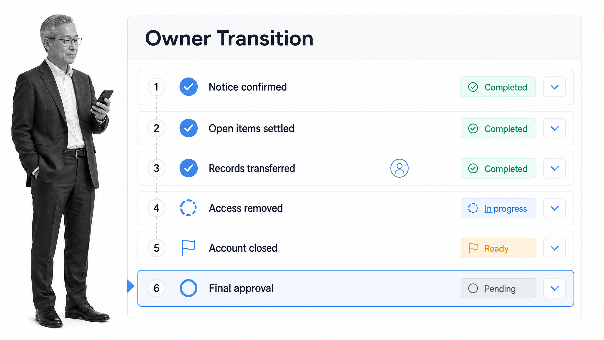 Landlord offboarding workflow with records, account, and access completion