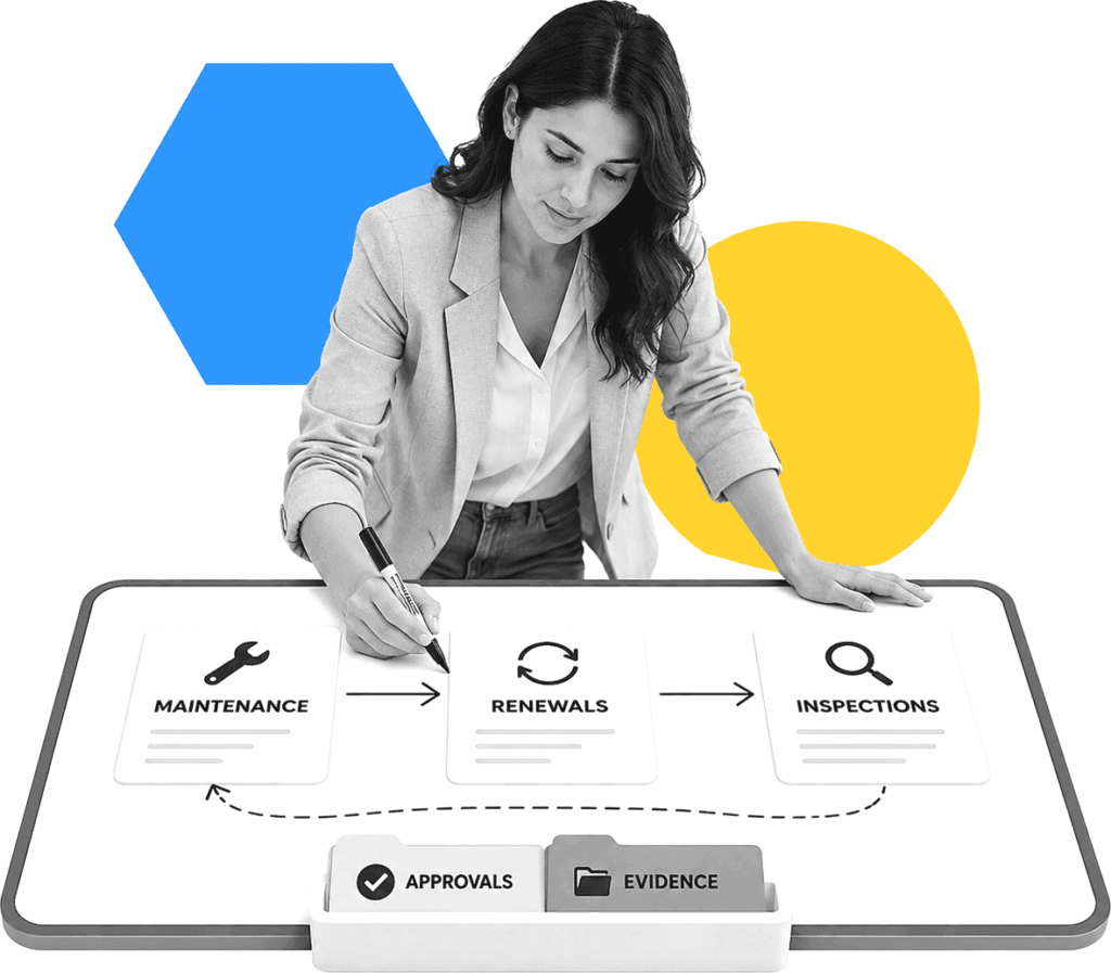 A property operations manager arranges labeled workflow cards for maintenance, renewals, inspections, vendors, and owner reports.