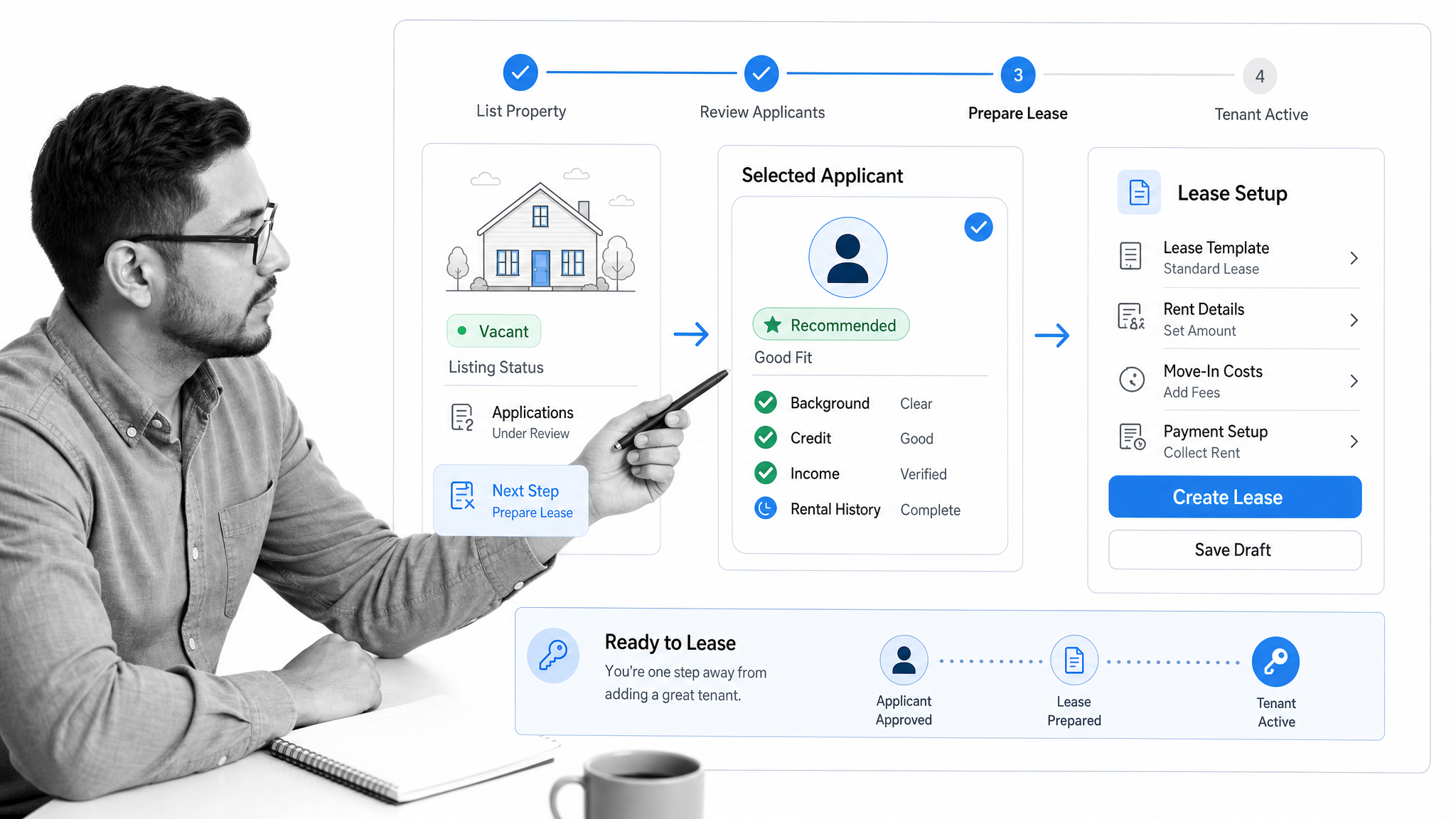 Avail leasing dashboard showing applicants, screening progress, lease preparation, and rent setup