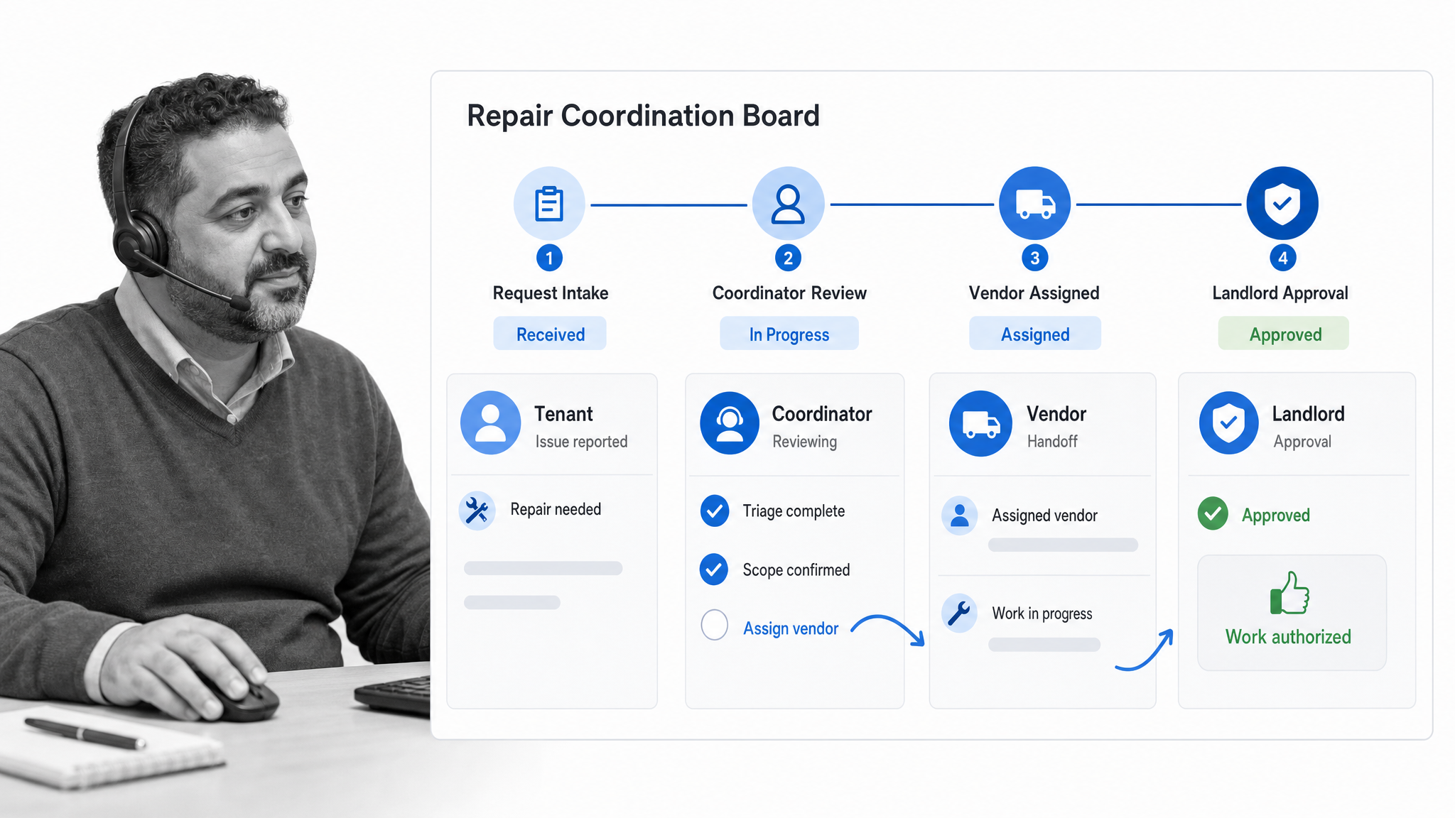 Hemlane maintenance coordination board with tenant request, vendor assignment, and landlord approval
