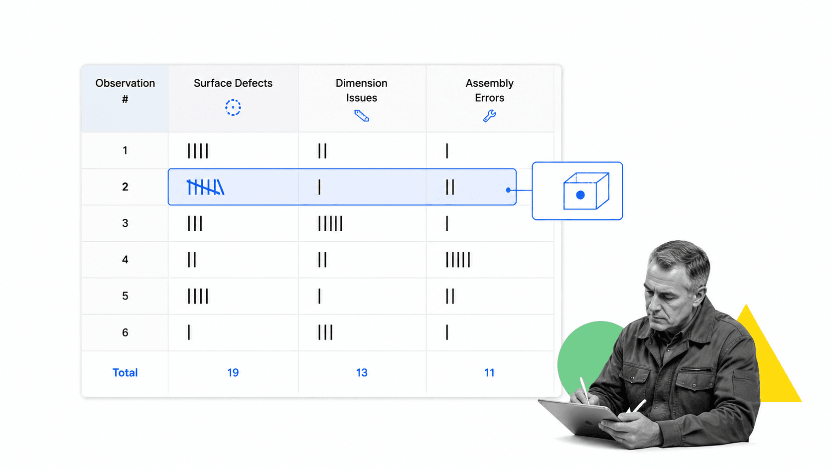 Check sheet quality management tool showing a structured tally surface makes patterns countable