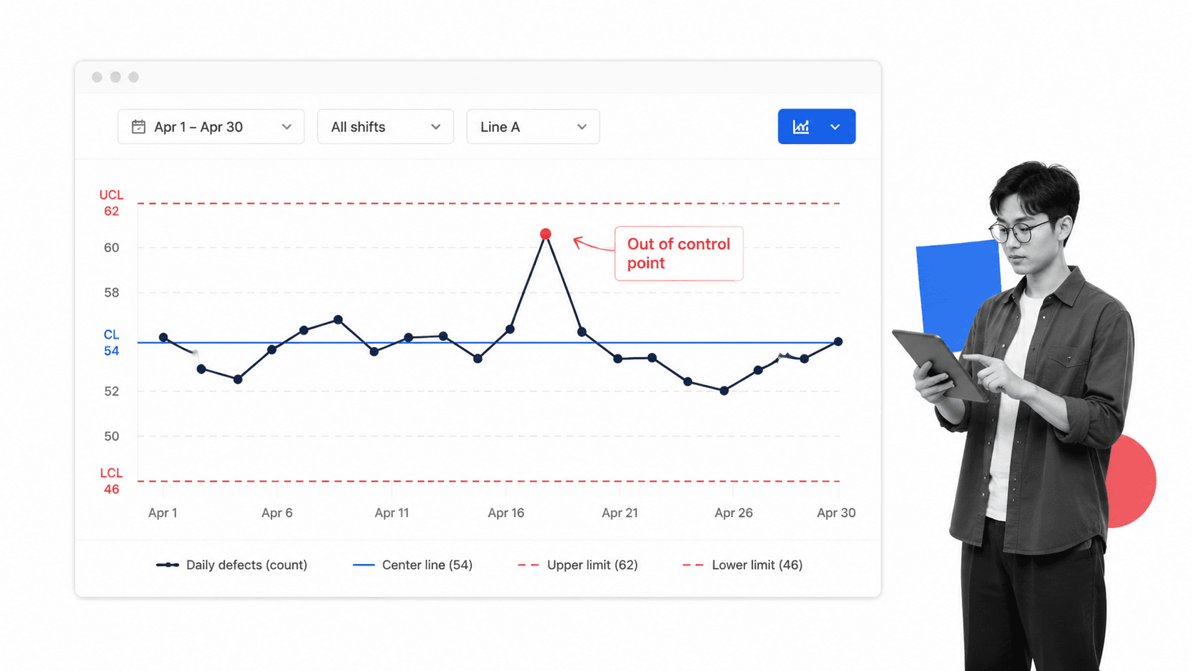 Control chart quality management tool showing a time series with center and control-limit lines