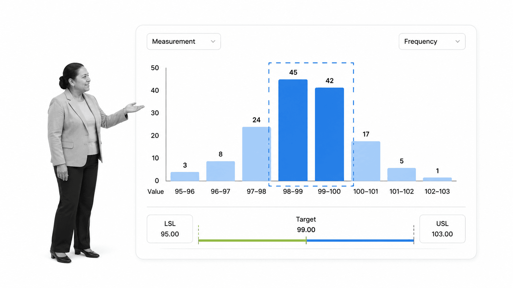 Histogram quality management tool showing adjacent frequency bars reveal distribution patterns