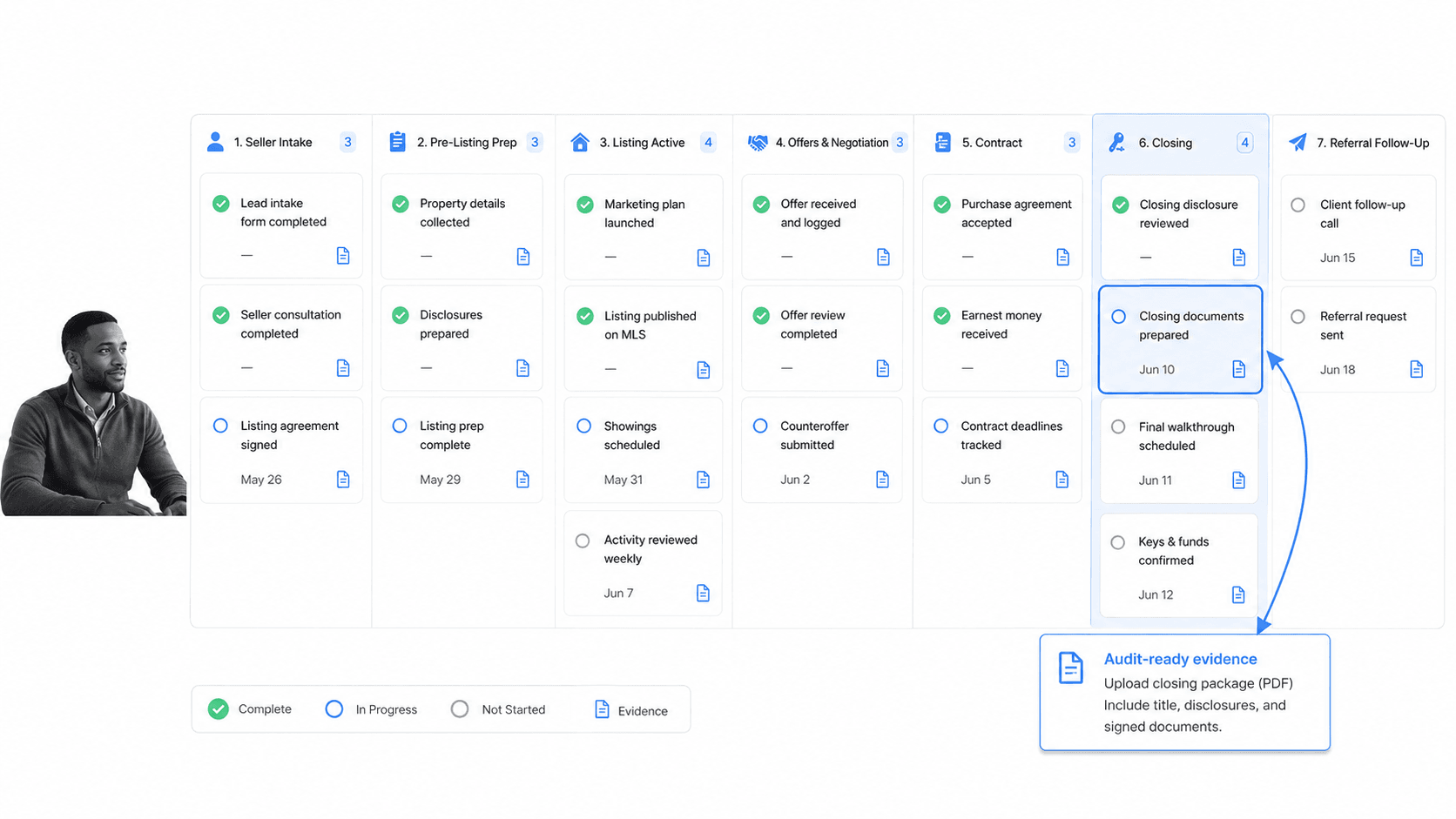 Real estate transaction pipeline UI from intake to referral follow-up