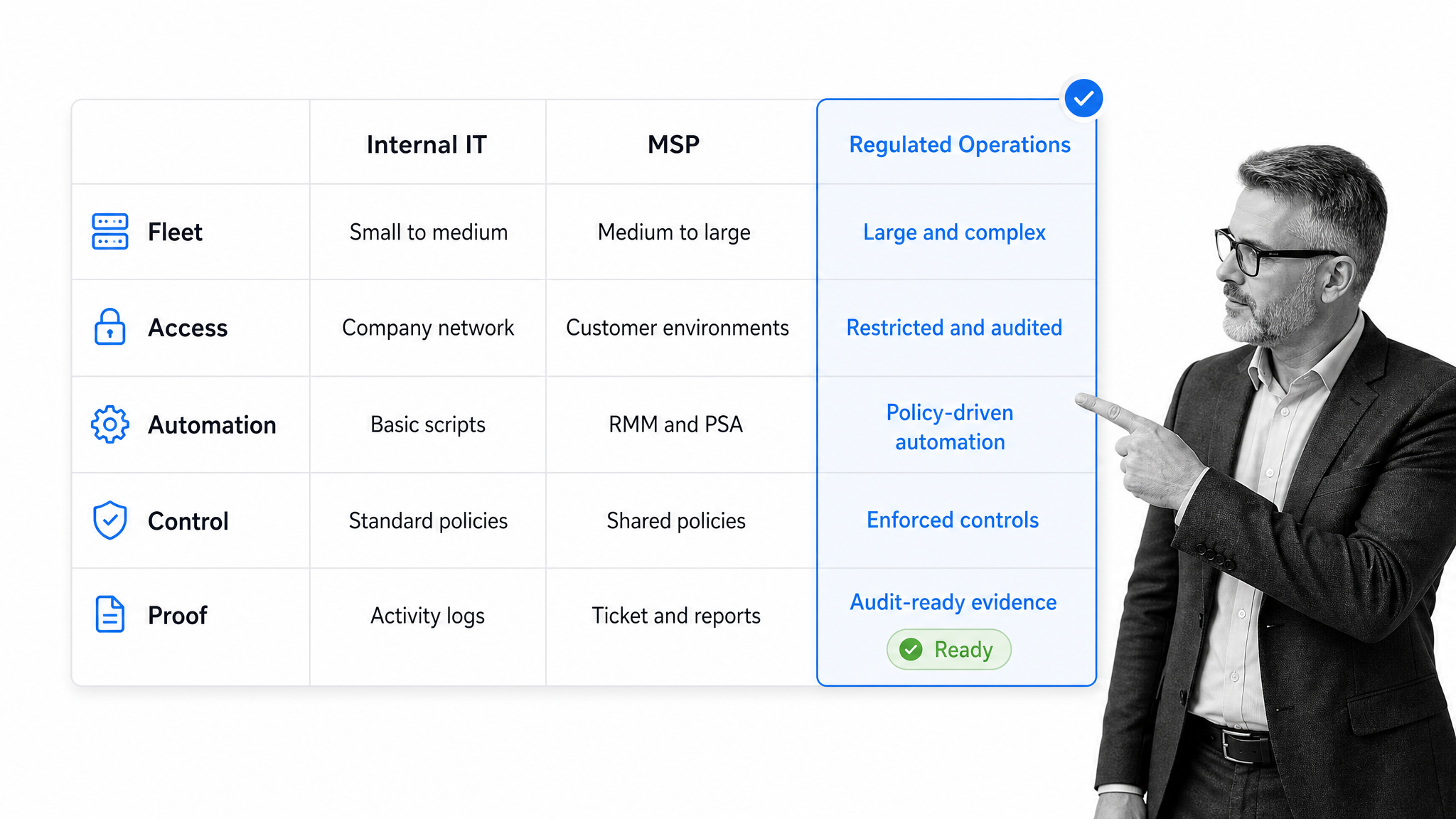 Remote management tool selection matrix for internal IT MSP and regulated operations