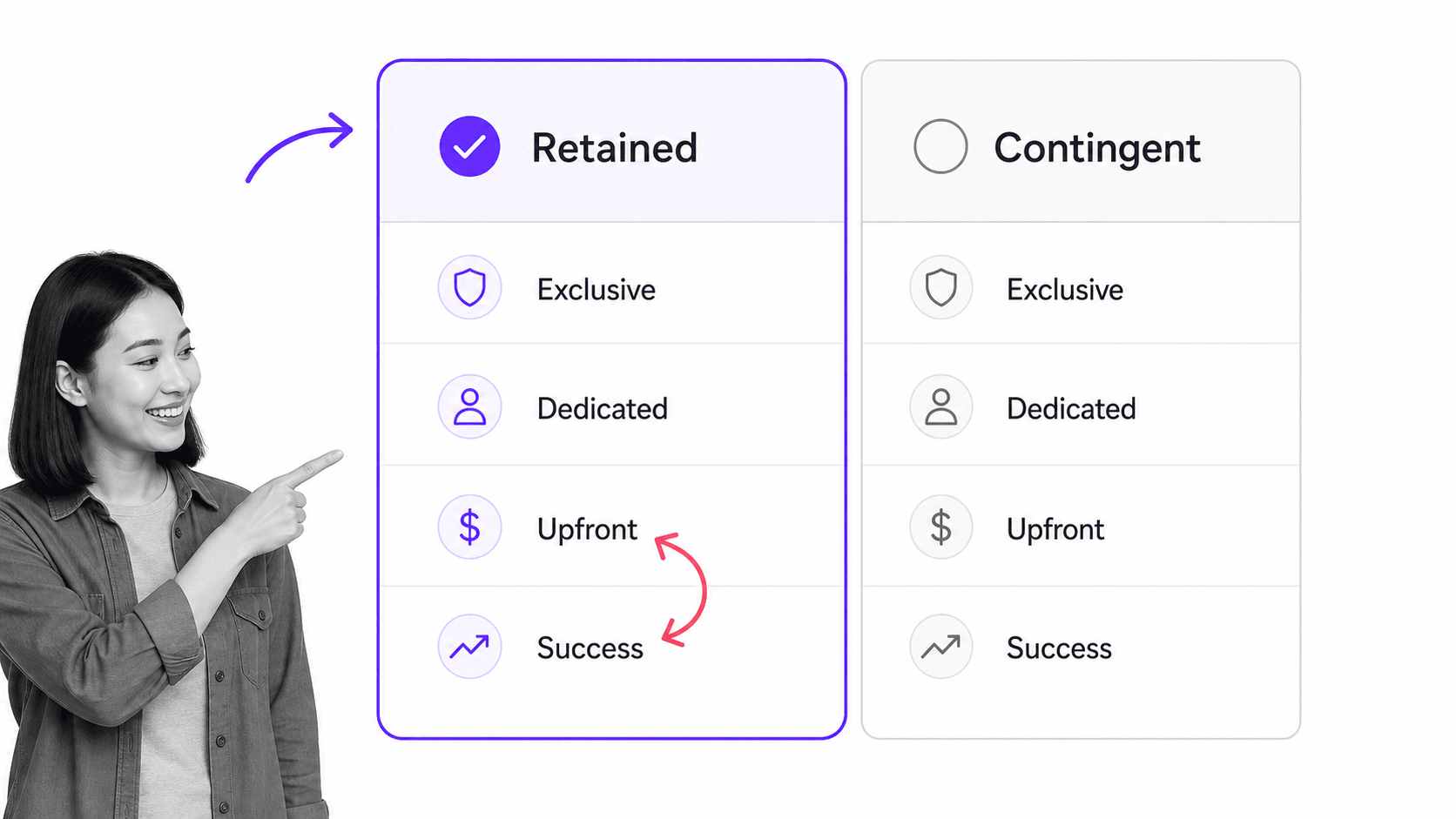 Retained versus contingent executive search engagement model
