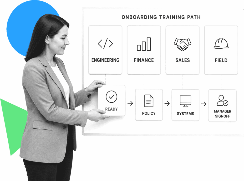 An HR operations lead arranges role-based onboarding training path cards.