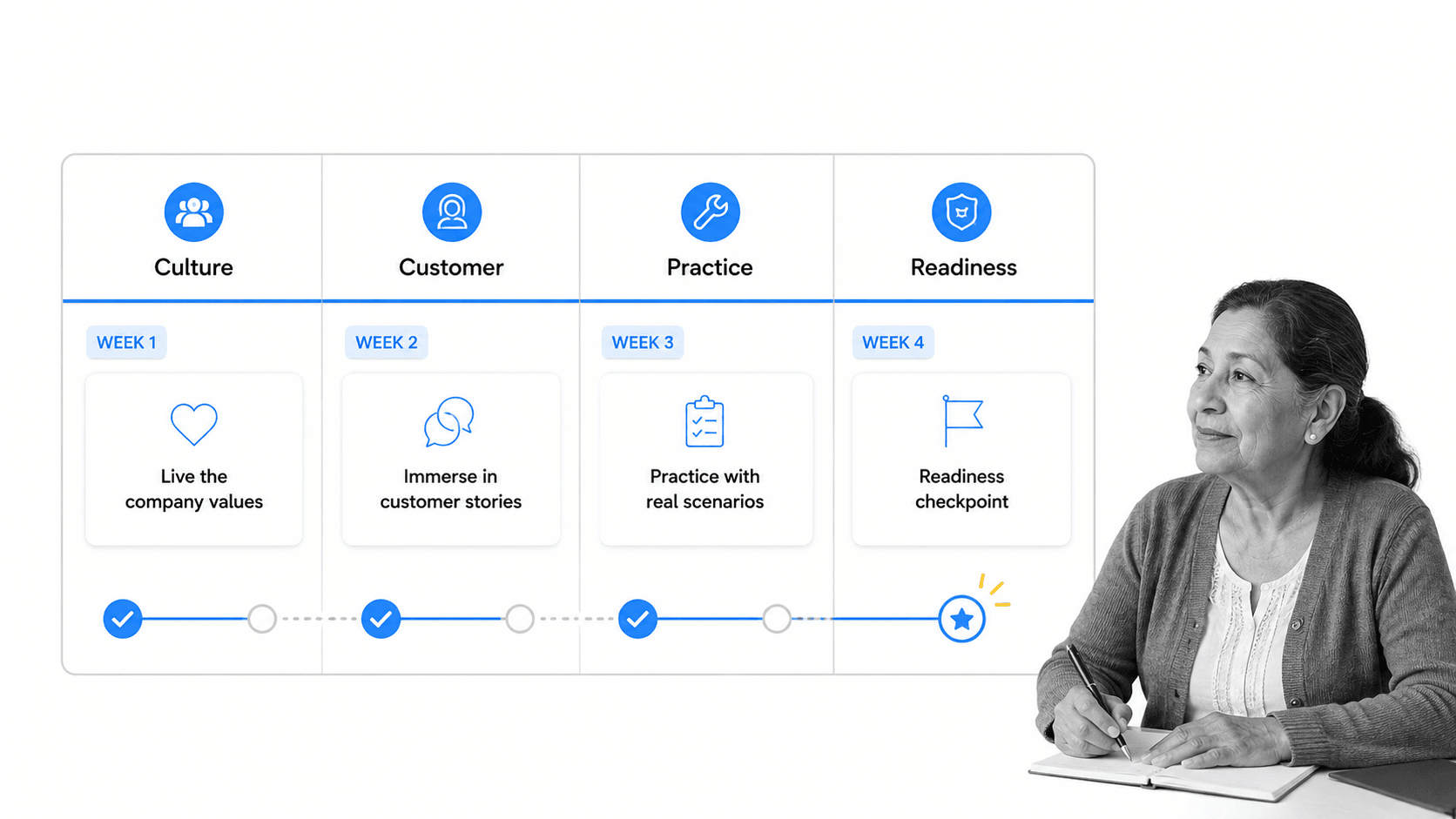 11 Sales Onboarding Templates For Maximum Employee Retention