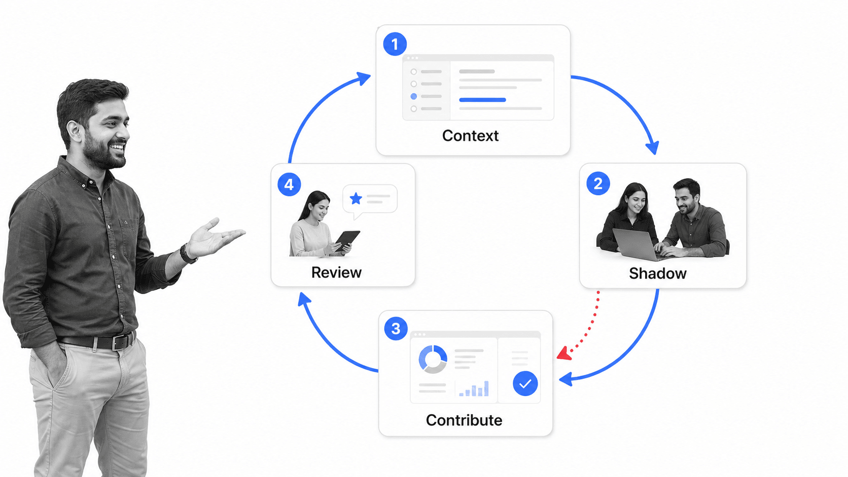 11 Sales Onboarding Templates For Maximum Employee Retention