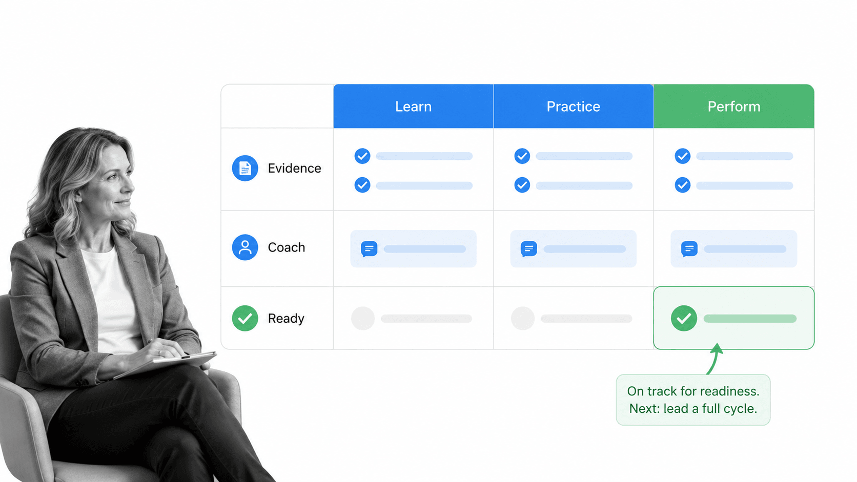 11 Sales Onboarding Templates For Maximum Employee Retention
