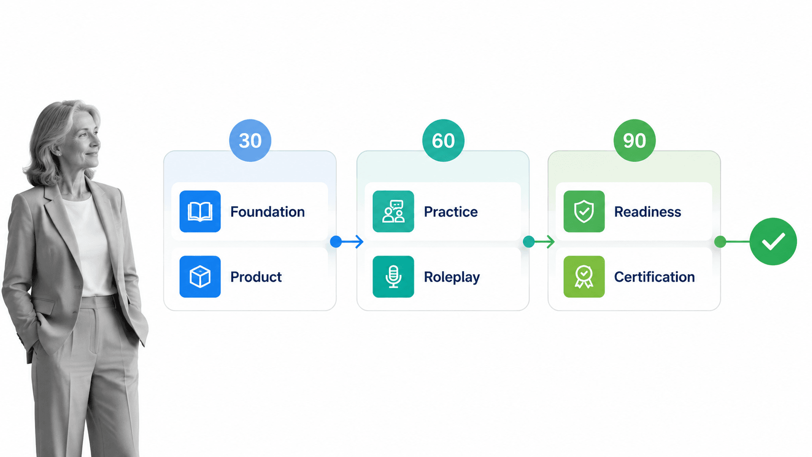 11 Sales Onboarding Templates For Maximum Employee Retention