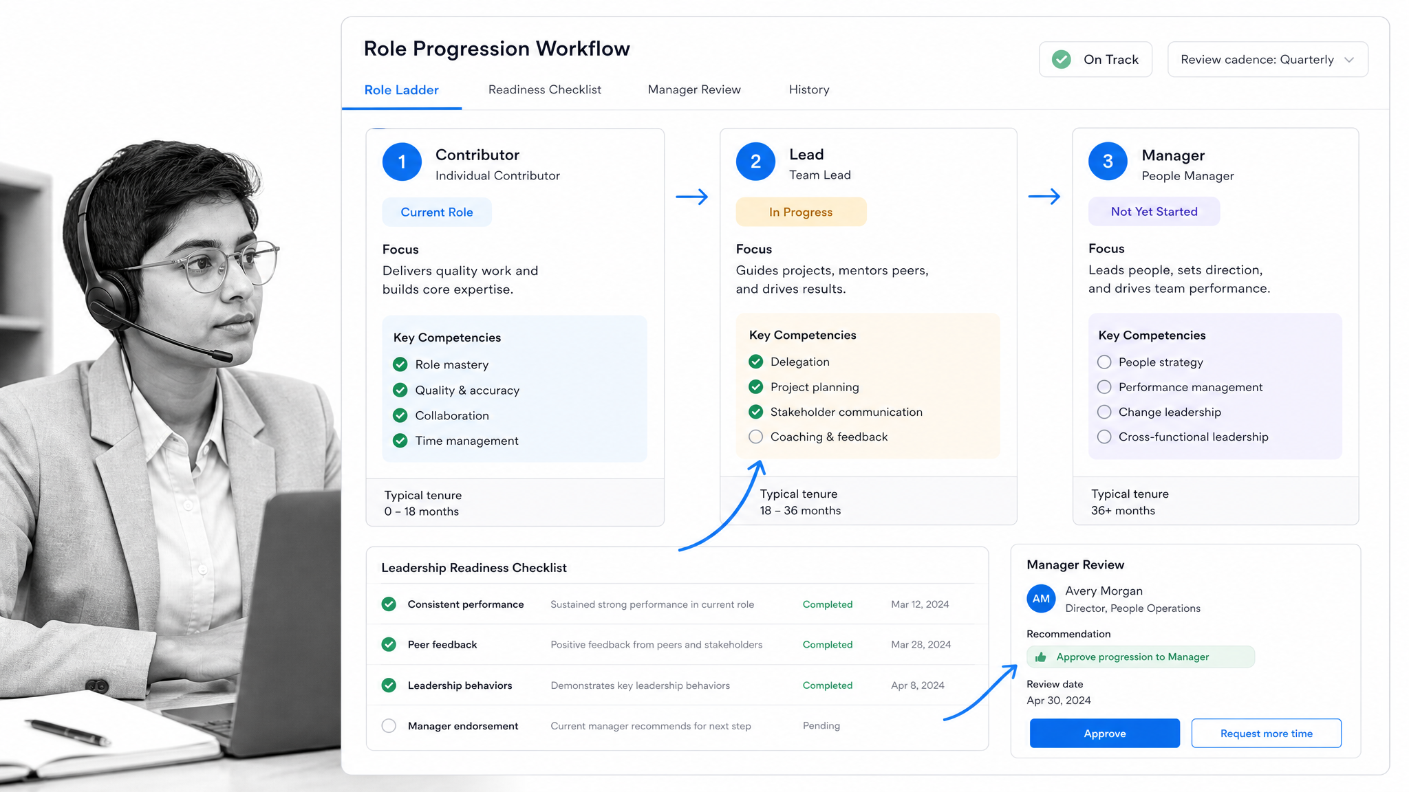 Role progression workflow for turning early hires into leaders