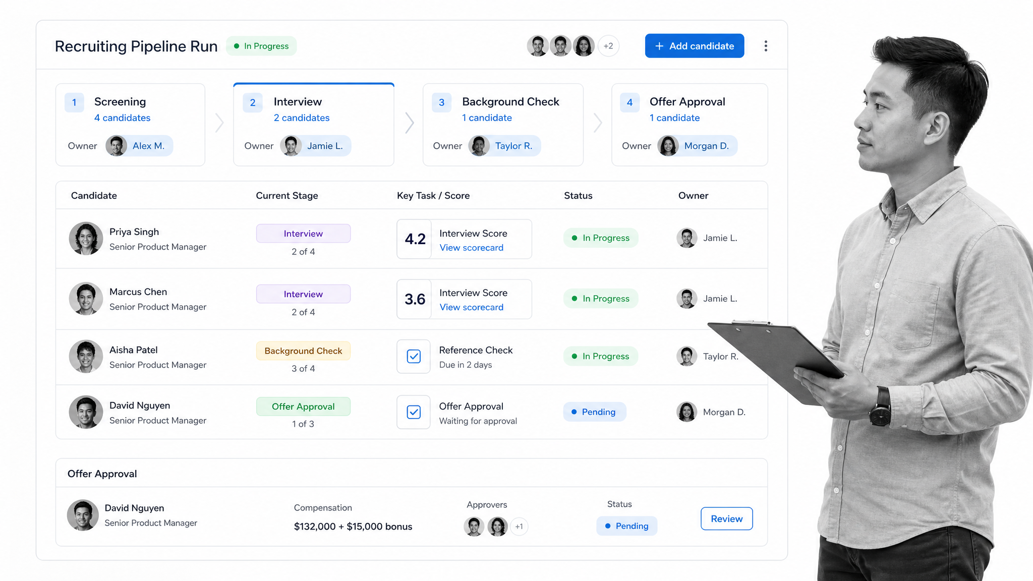 Recruiting workflow with candidate stages, scorecard, and offer approval