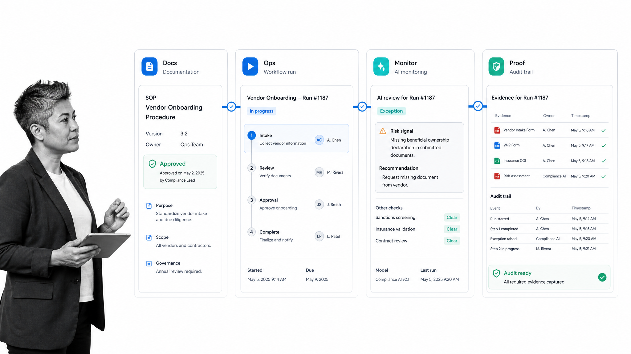 Connected Docs, Ops, AI monitoring, and proof surface for scalable operations