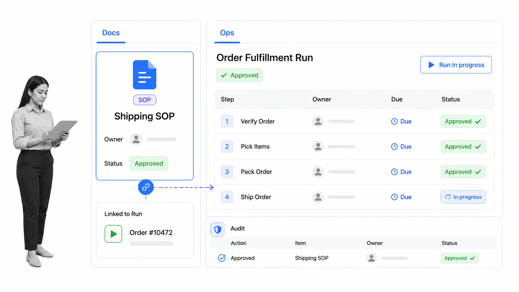 Process Street workflow documentation surface for a shipping SOP and fulfillment run