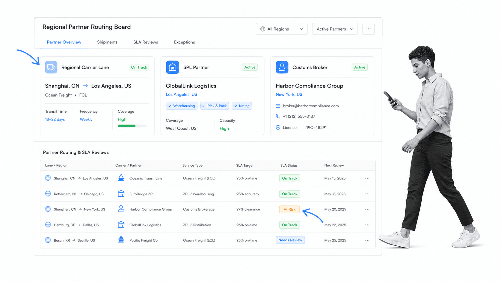 Process Street regional partner routing board for carriers, 3PLs, brokers, and SLA reviews