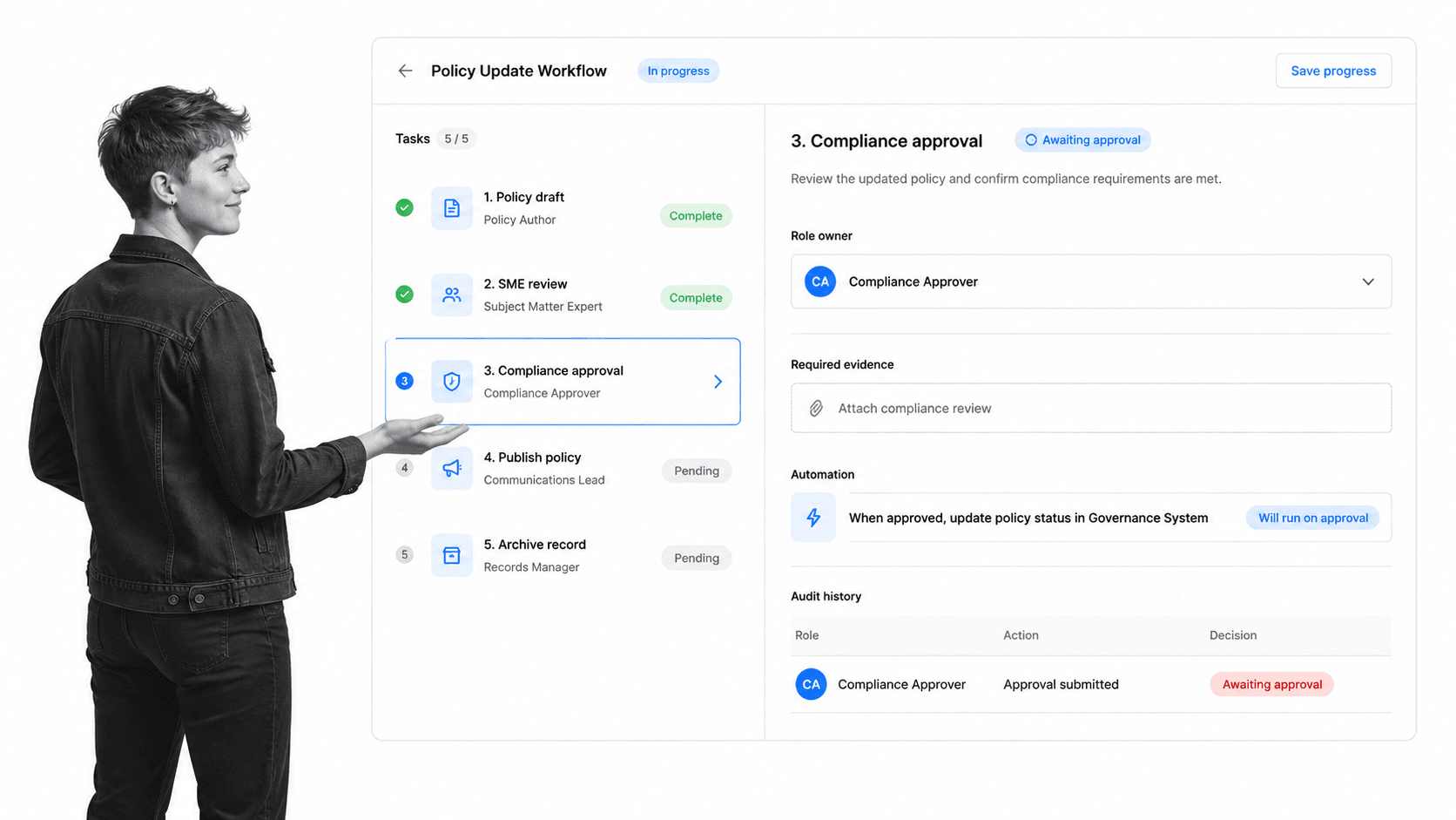 Process Street simple workflow run with five tasks, one approval, one evidence field, automation, and audit history
